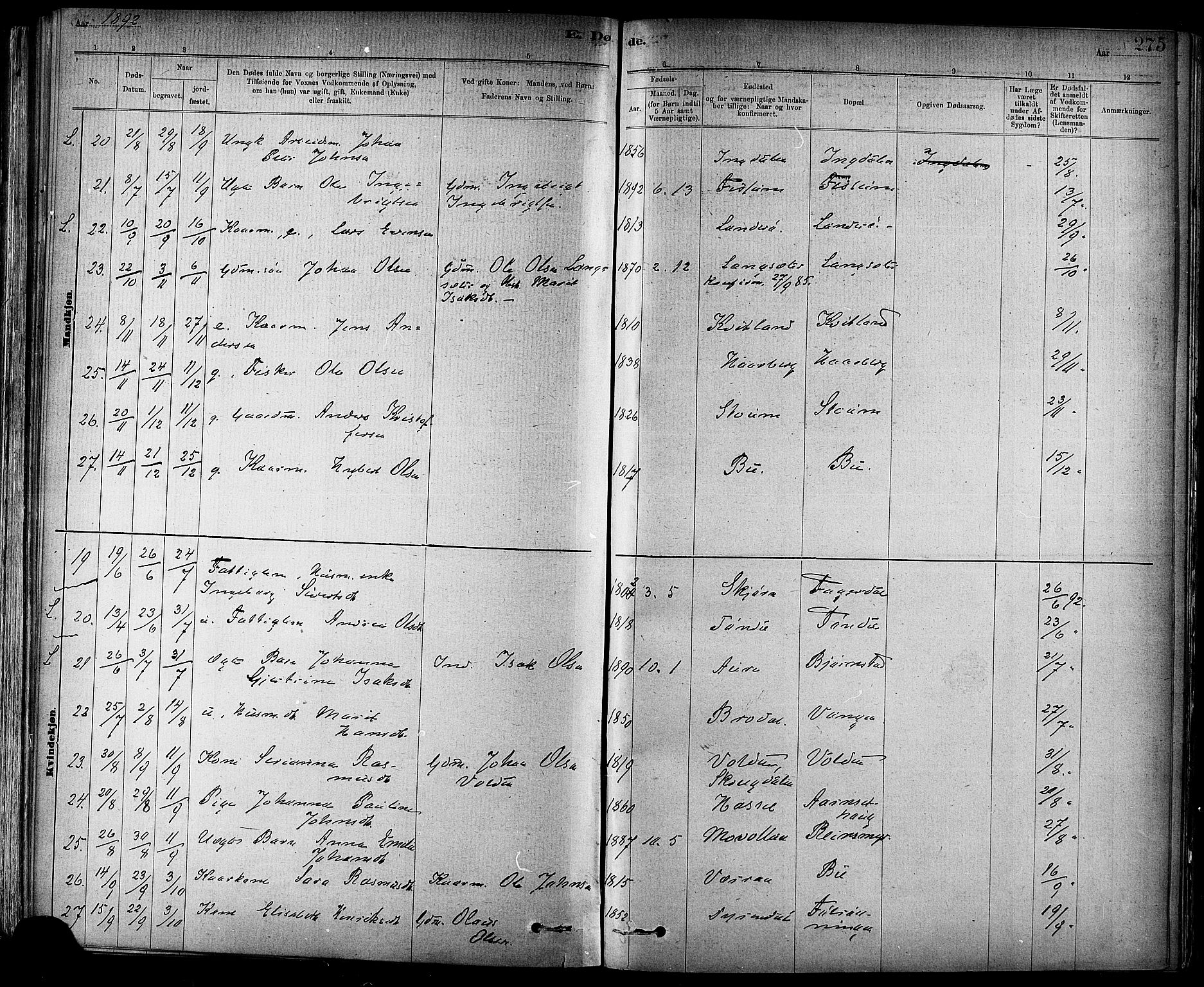 Ministerialprotokoller, klokkerbøker og fødselsregistre - Sør-Trøndelag, SAT/A-1456/647/L0634: Parish register (official) no. 647A01, 1885-1896, p. 275