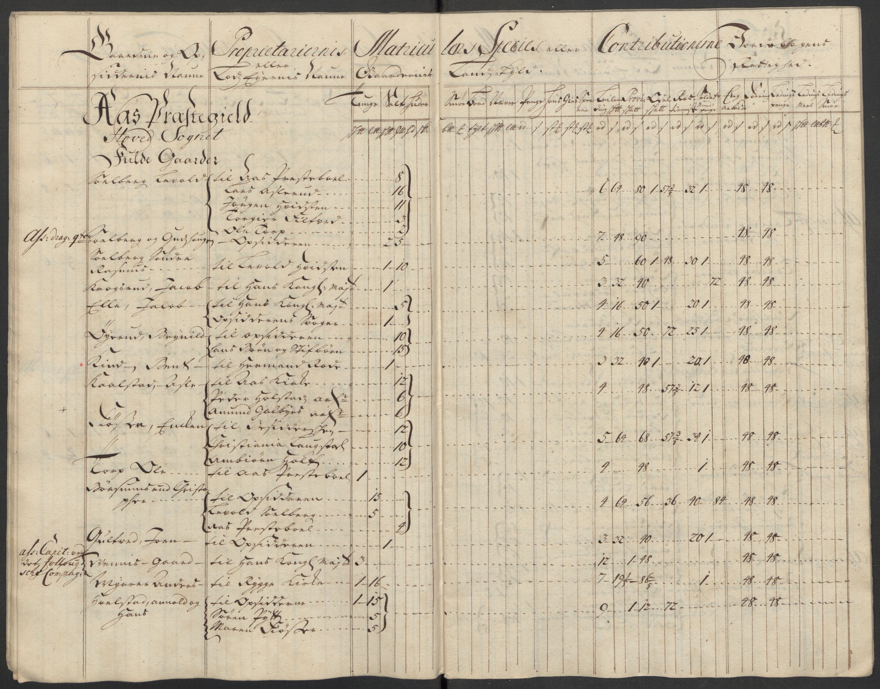 Rentekammeret inntil 1814, Reviderte regnskaper, Fogderegnskap, RA/EA-4092/R10/L0454: Fogderegnskap Aker og Follo, 1716, p. 73