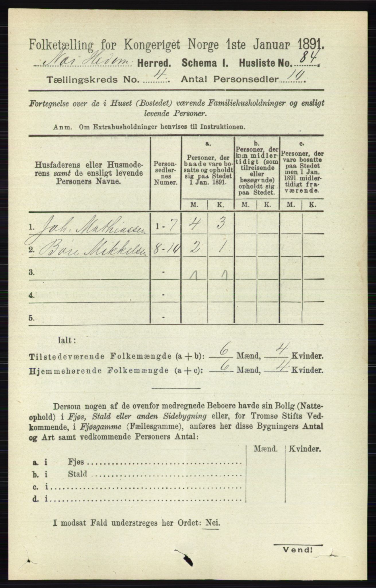 RA, 1891 census for 0411 Nes, 1891, p. 2037