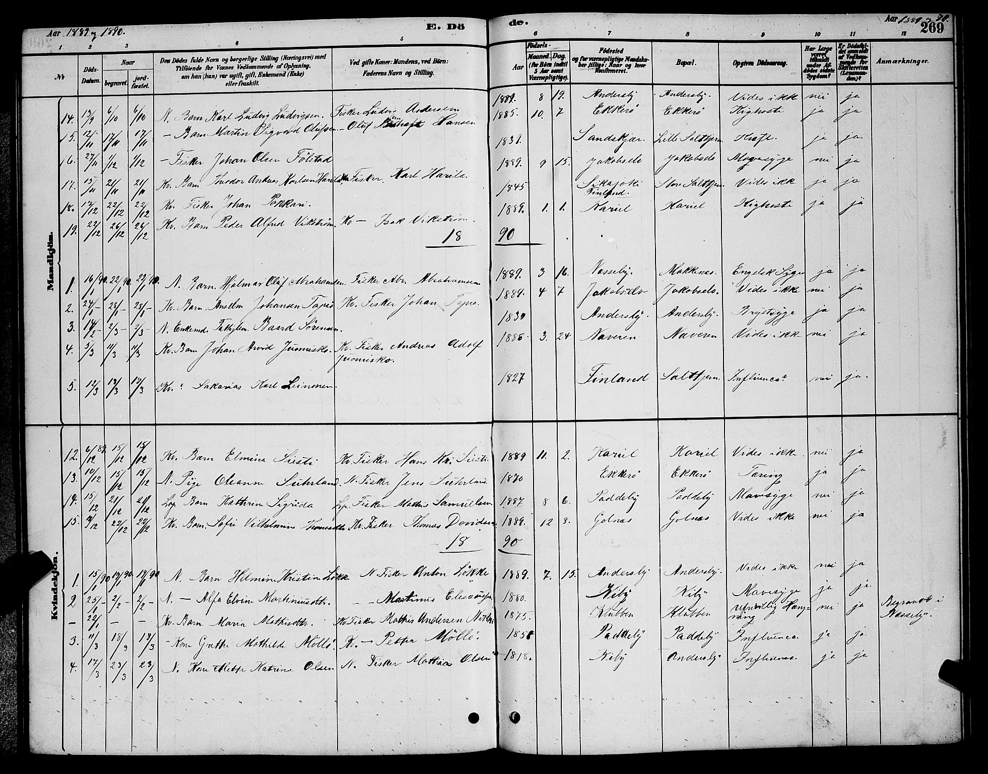 Vadsø sokneprestkontor, SATØ/S-1325/H/Hb/L0003klokker: Parish register (copy) no. 3, 1881-1901, p. 269