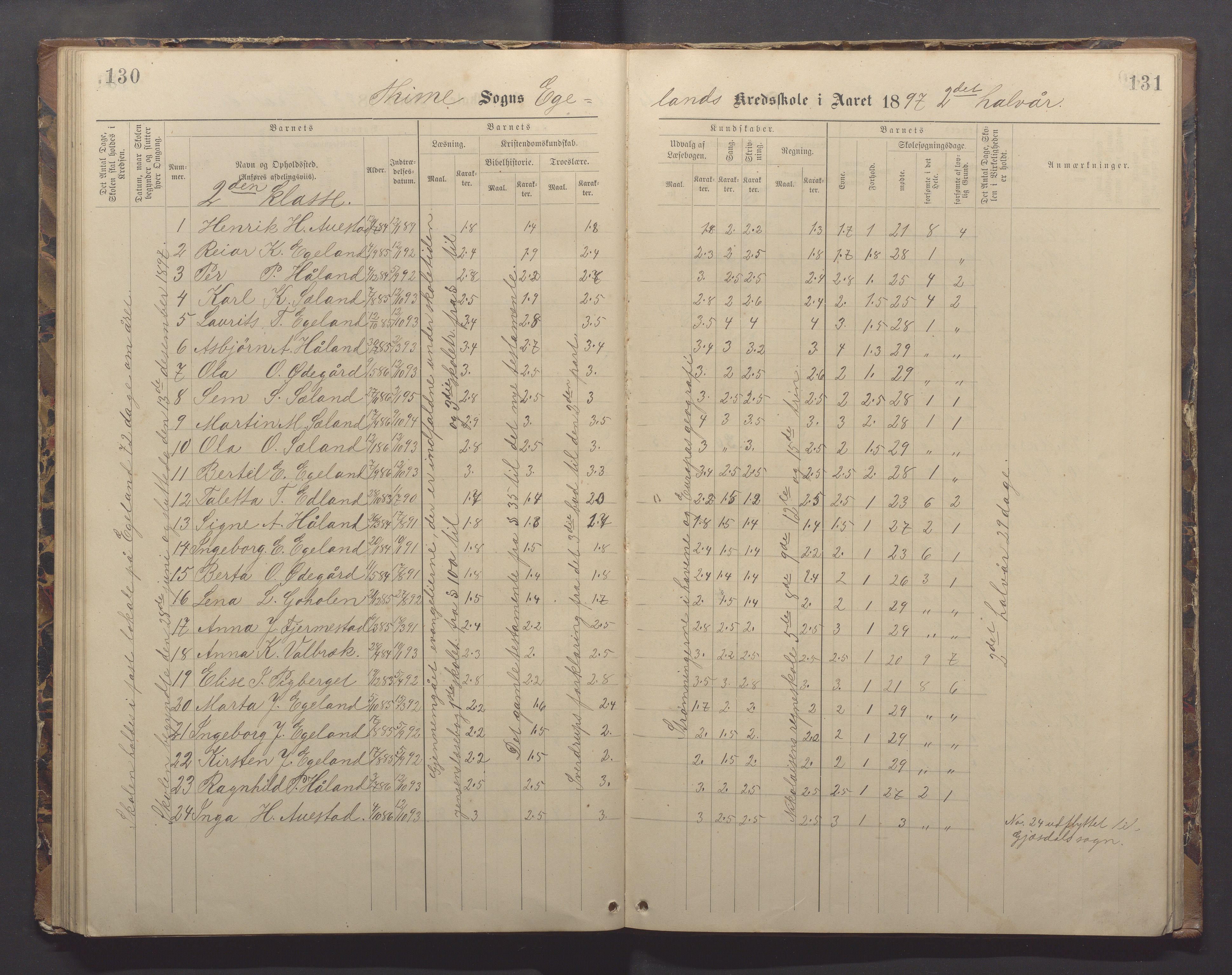 Time kommune - Eikeland skole, IKAR/K-100799/H/L0002: Skoleprotokoll, 1888-1902, p. 130-131