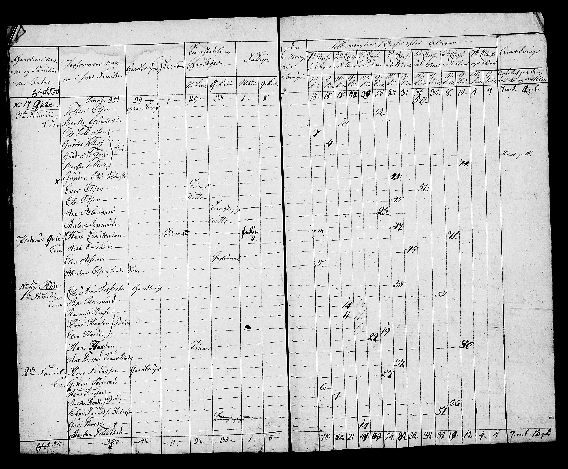 SAST, Census 1815 for Hå, 1815, p. 15