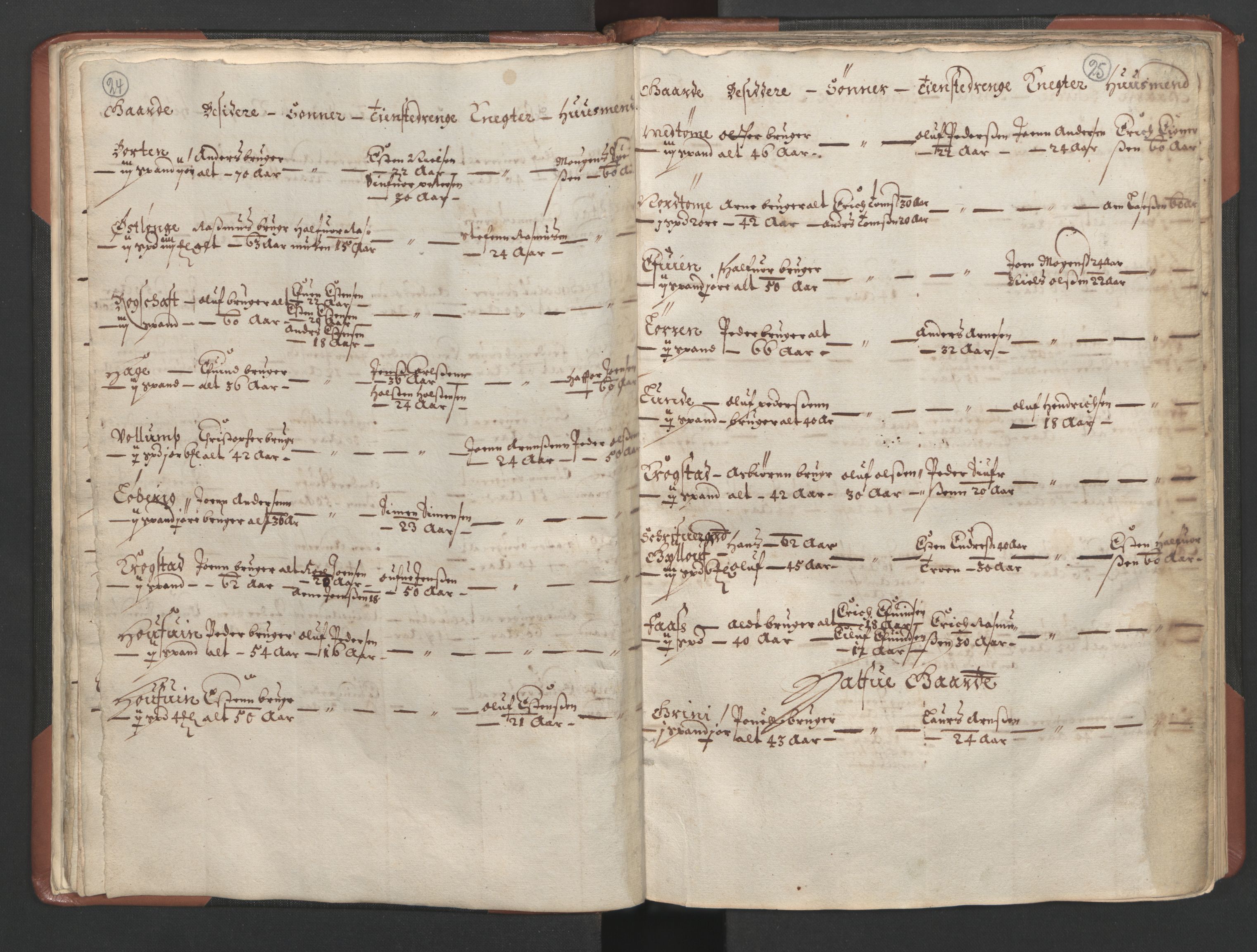 RA, Bailiff's Census 1664-1666, no. 18: Gauldal fogderi, Strinda fogderi and Orkdal fogderi, 1664, p. 24-25