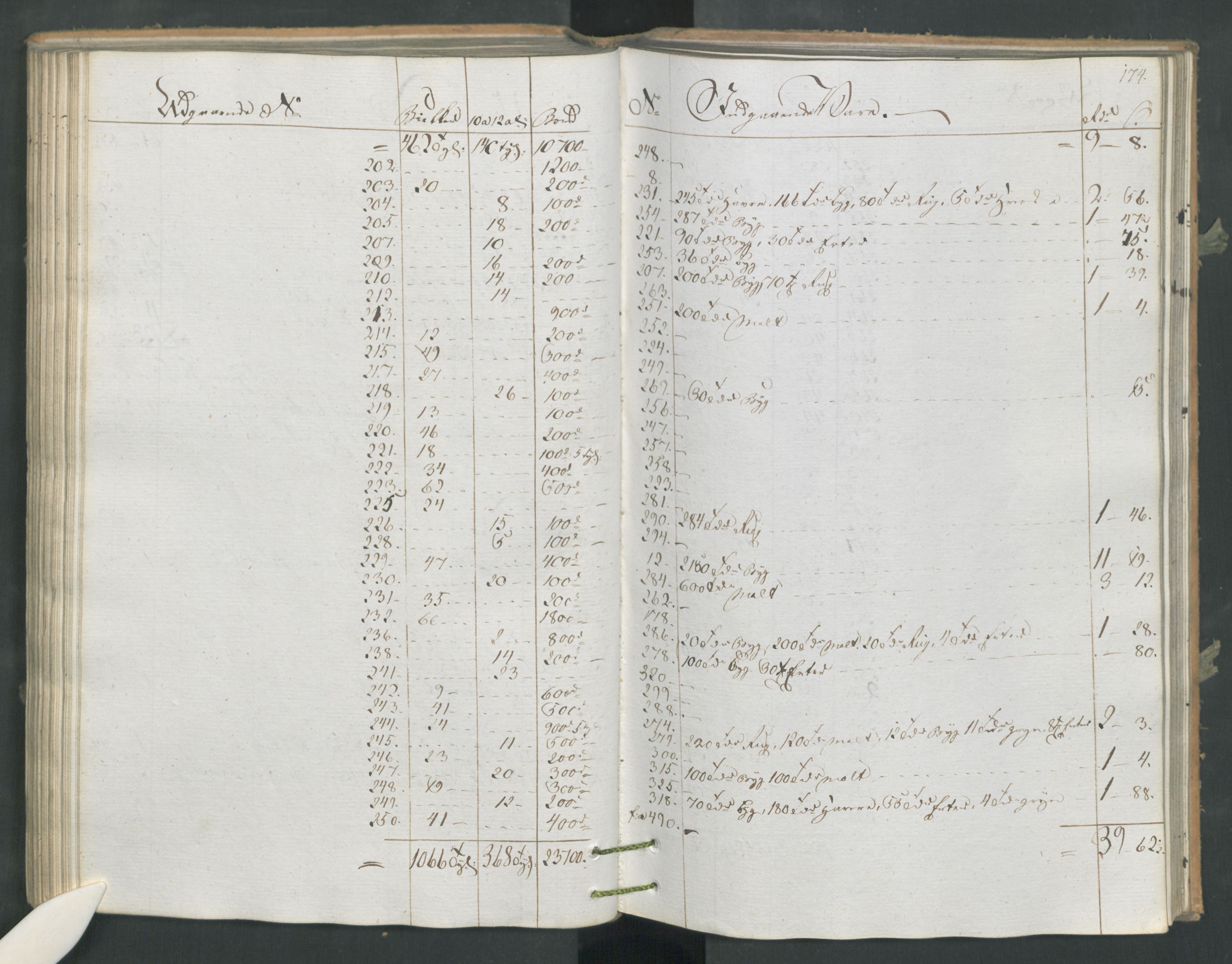 Generaltollkammeret, tollregnskaper, RA/EA-5490/R16/L0120/0001: Tollregnskaper Kristiansand / Utgående tollbok, 1794, p. 173b-174a