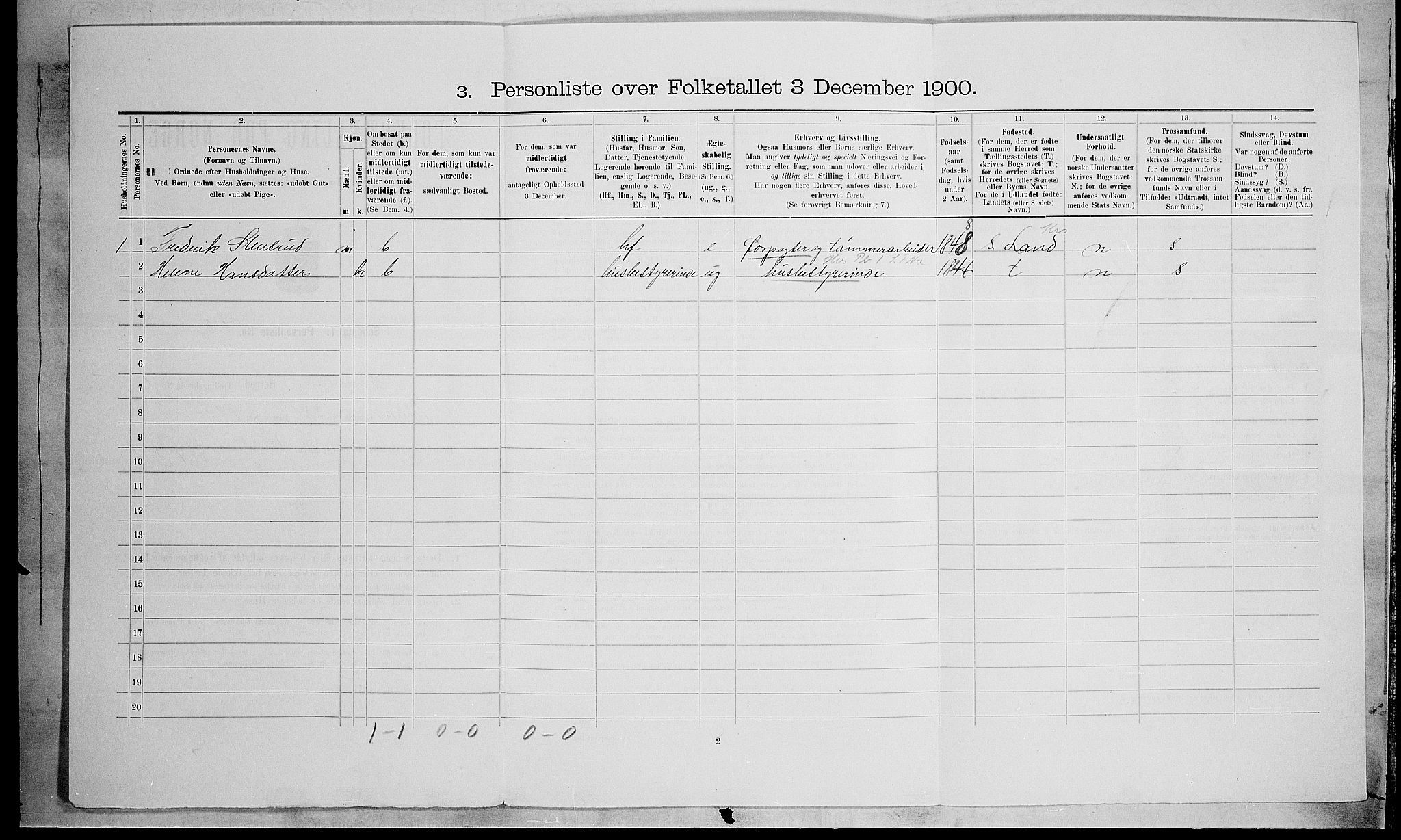 SAH, 1900 census for Brandbu, 1900, p. 95