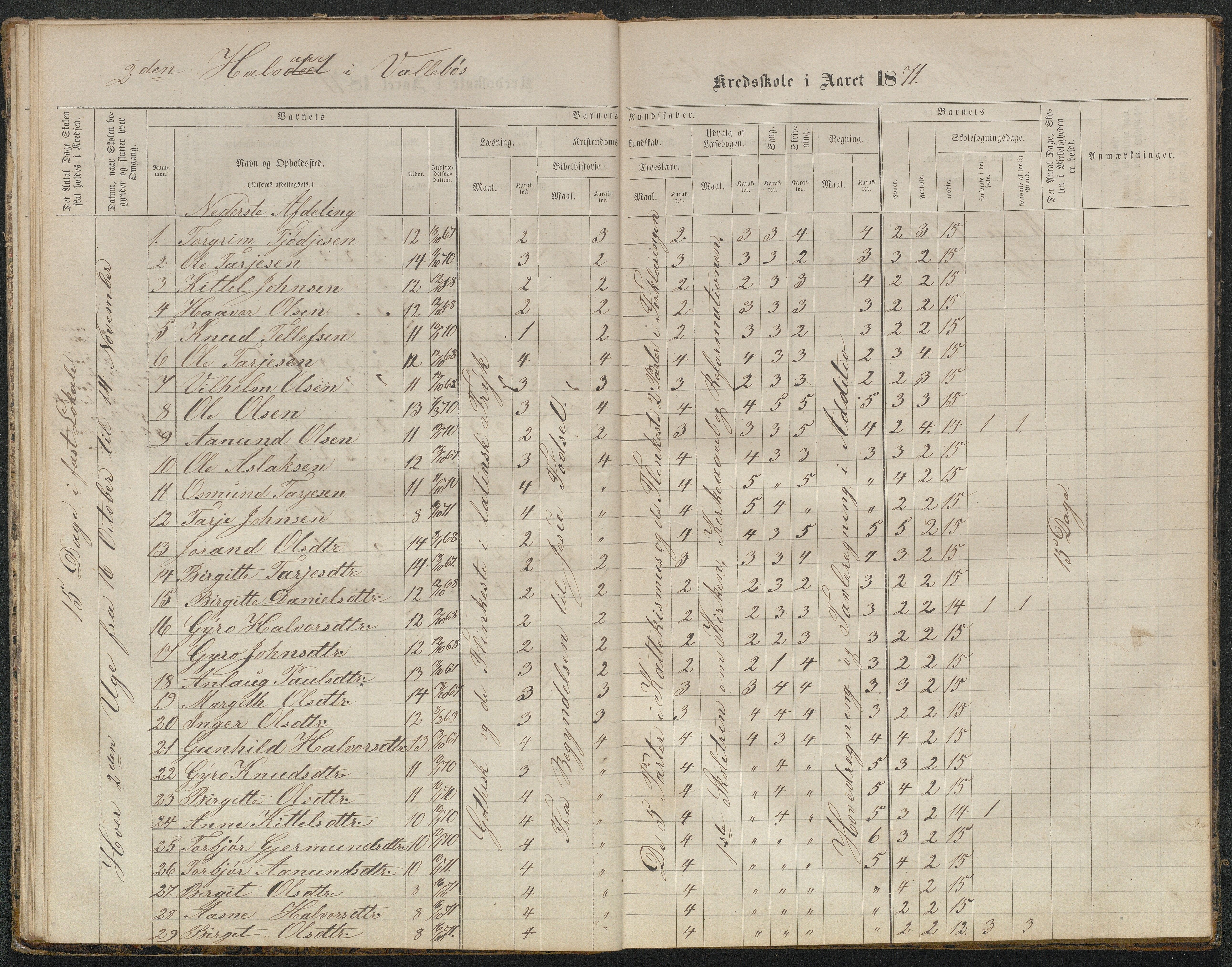 Valle kommune, AAKS/KA0940-PK/03/L0050: Protokoll over skolehold og skolesøkning for Vallebø og Tvedtebø, 1863-1871