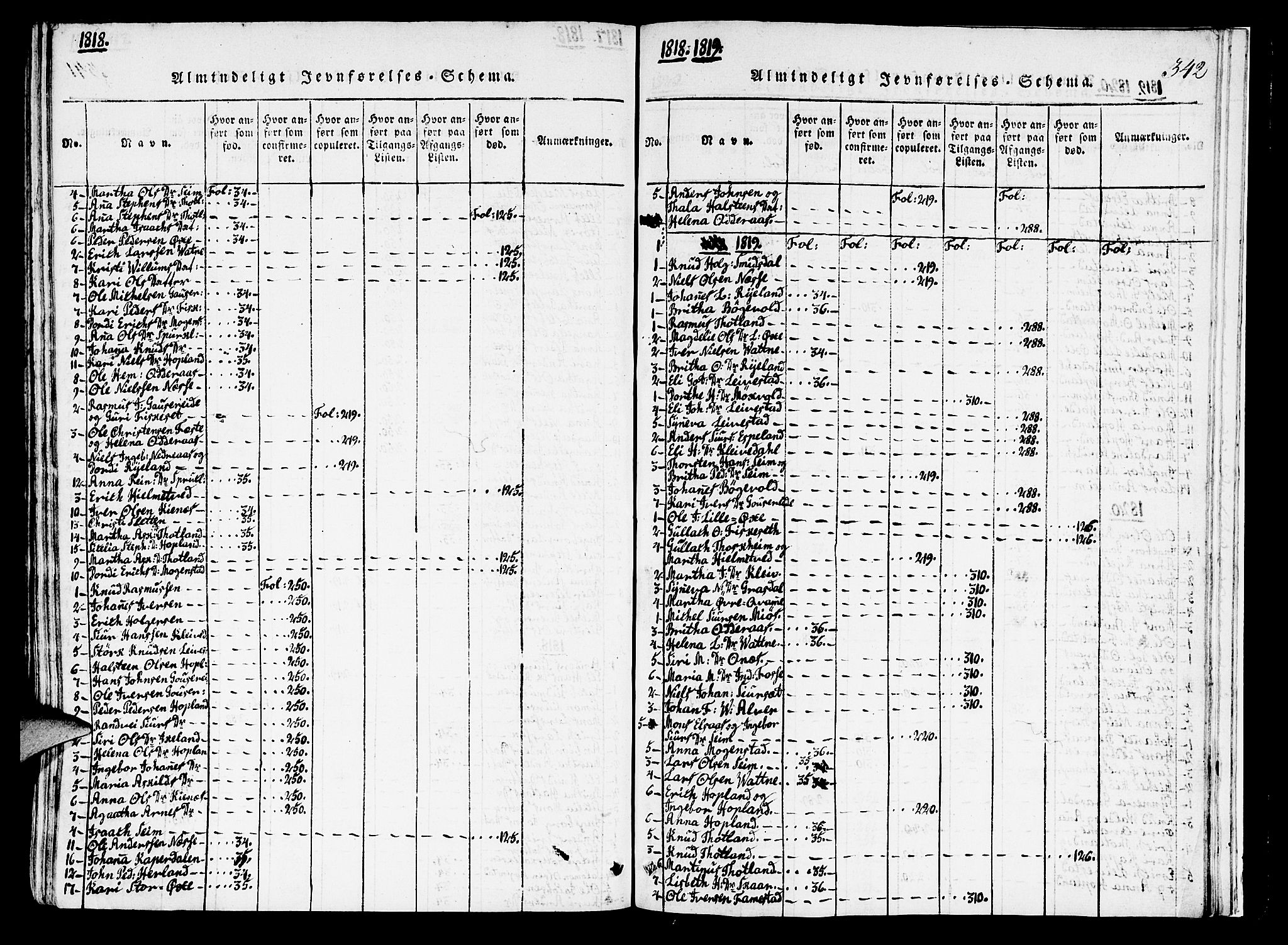 Hosanger sokneprestembete, AV/SAB-A-75801/H/Haa: Parish register (official) no. A 5, 1815-1824, p. 342