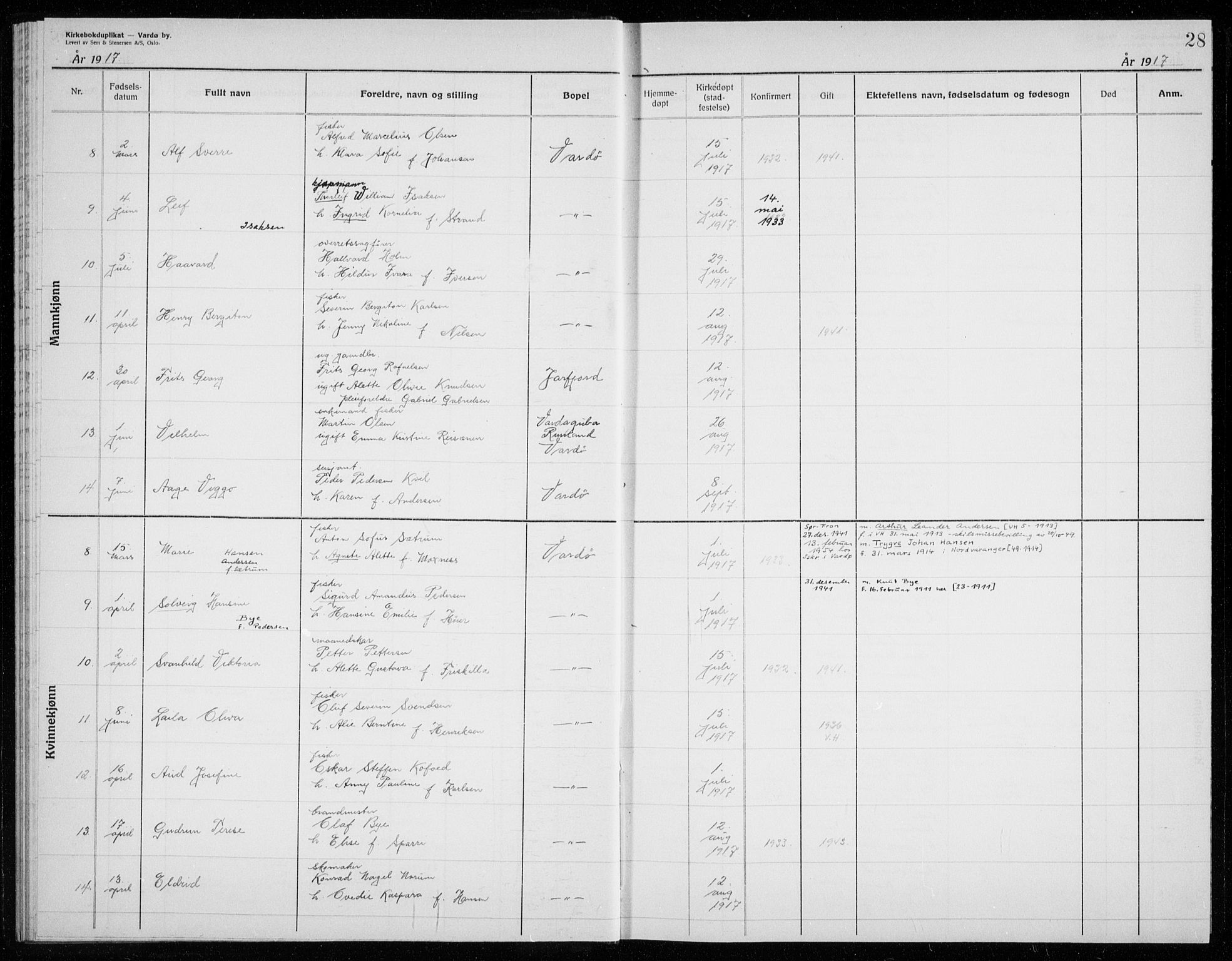 Vardø sokneprestkontor, AV/SATØ-S-1332/H/Hc/L0002kirkerekon: Other parish register no. 2, 1915-1929, p. 28