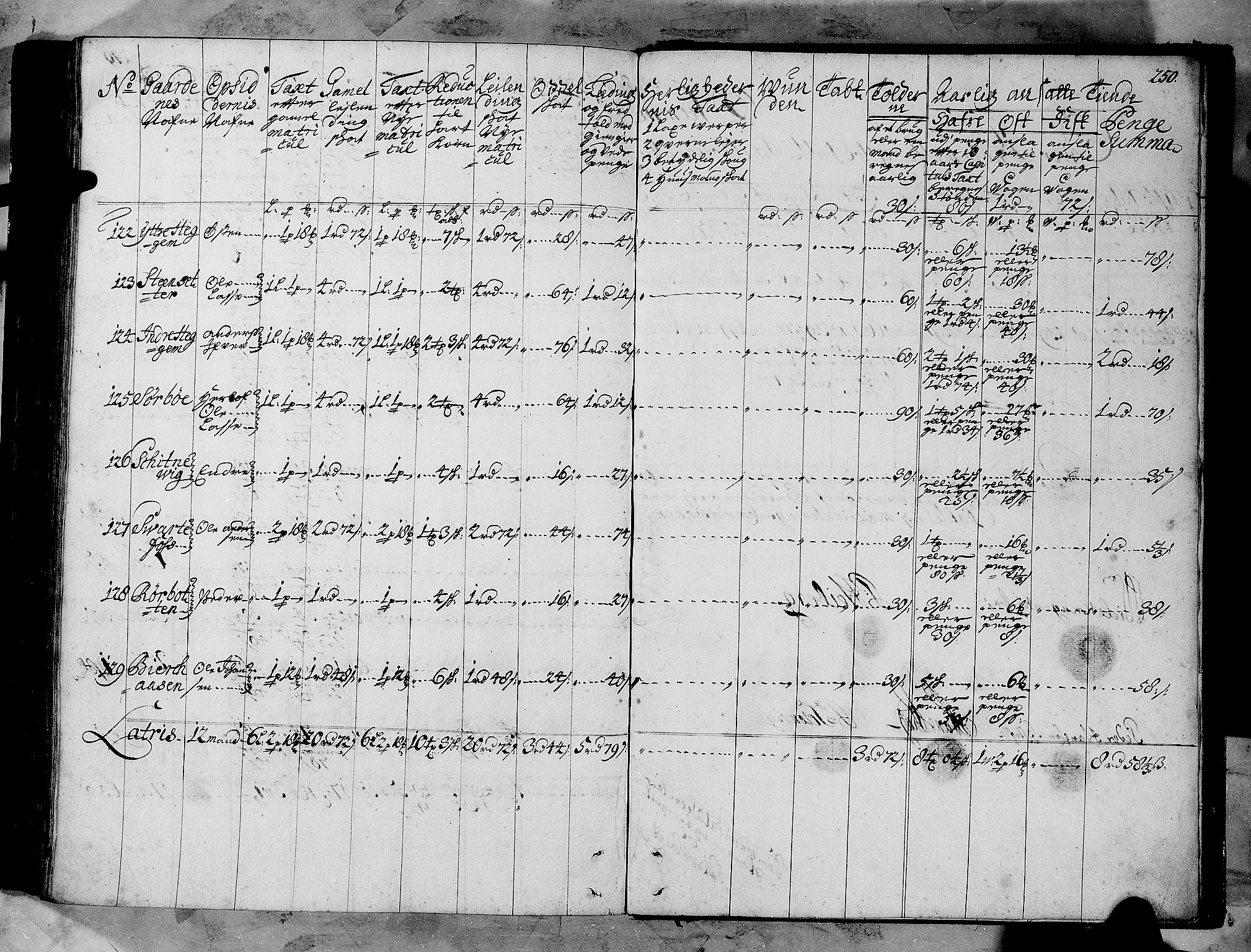 Rentekammeret inntil 1814, Realistisk ordnet avdeling, AV/RA-EA-4070/N/Nb/Nbf/L0147: Sunnfjord og Nordfjord matrikkelprotokoll, 1723, p. 253