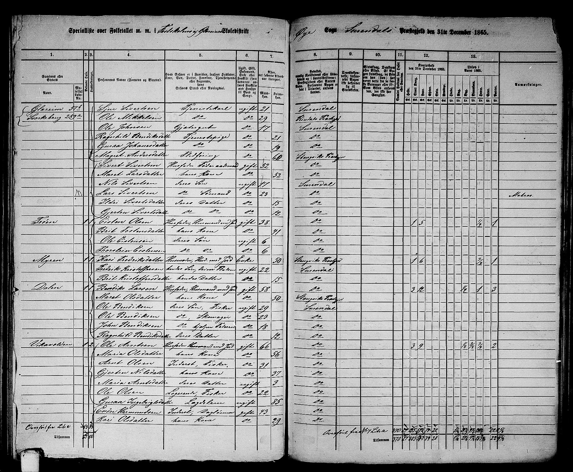 RA, 1865 census for Surnadal, 1865, p. 143