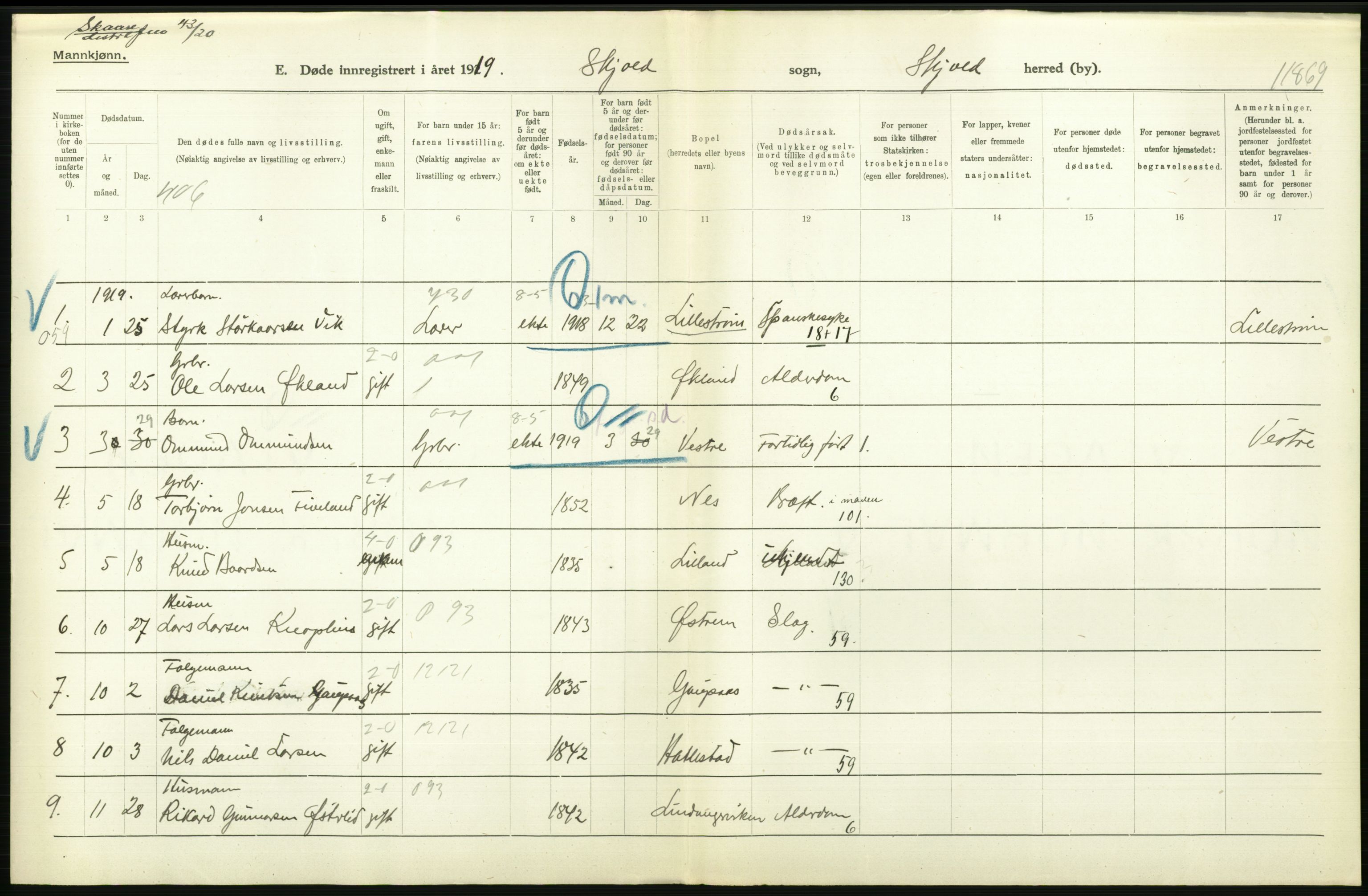 Statistisk sentralbyrå, Sosiodemografiske emner, Befolkning, AV/RA-S-2228/D/Df/Dfb/Dfbi/L0030: Rogaland fylke: Døde. Bygder og byer., 1919, p. 182