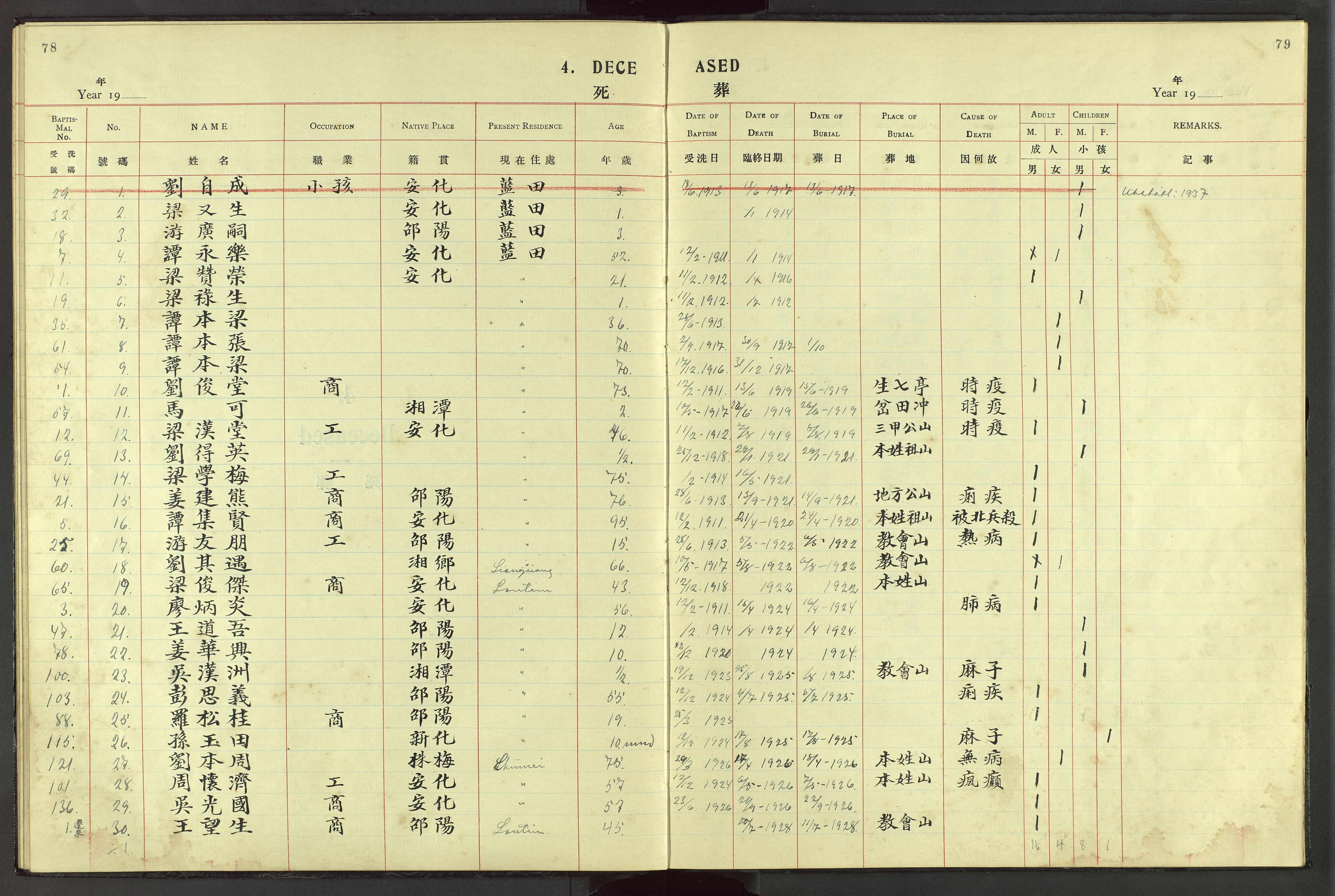 Det Norske Misjonsselskap - utland - Kina (Hunan), VID/MA-A-1065/Dm/L0045: Parish register (official) no. 83, 1911-1948, p. 78-79