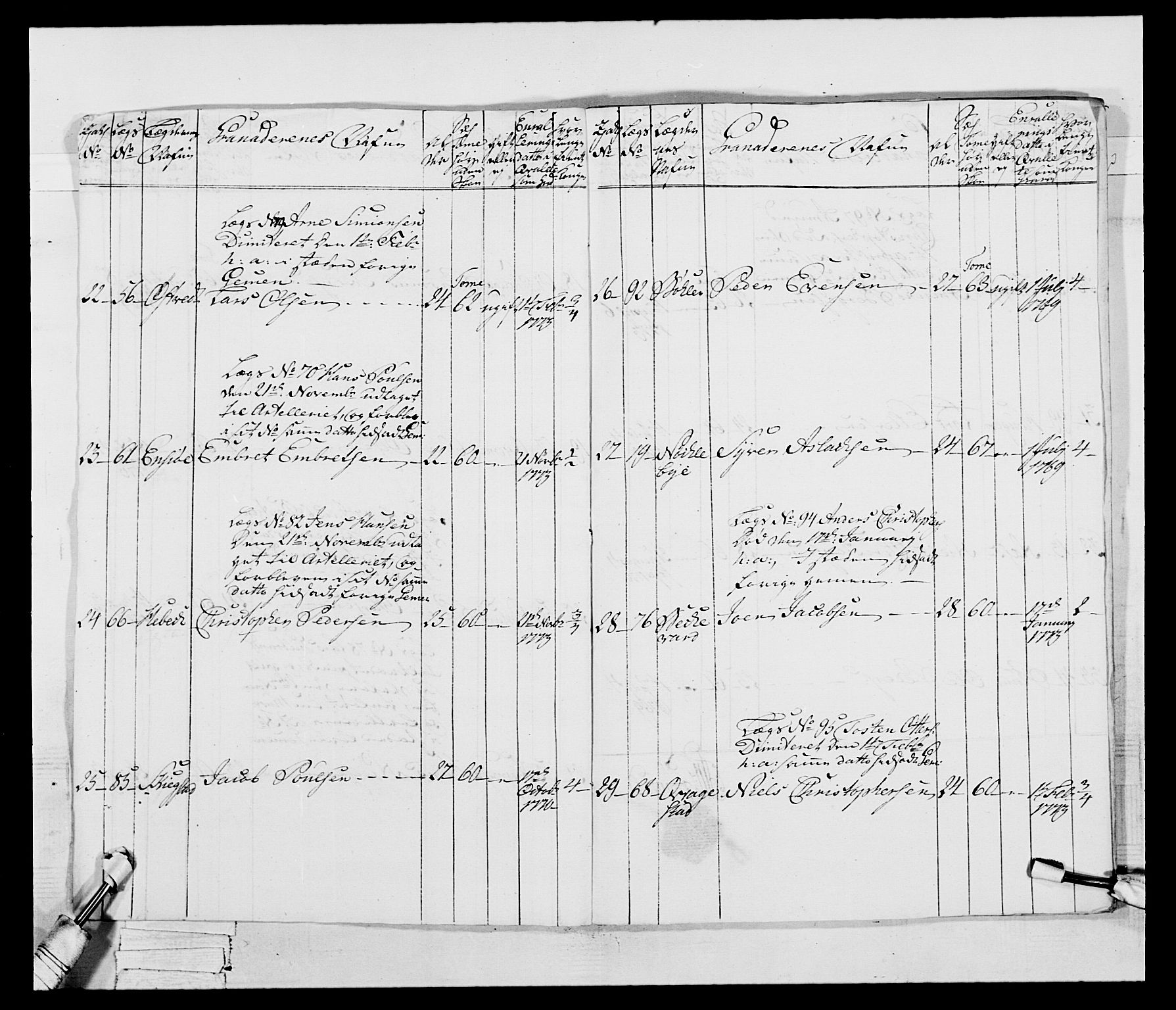 Generalitets- og kommissariatskollegiet, Det kongelige norske kommissariatskollegium, AV/RA-EA-5420/E/Eh/L0043b: 2. Akershusiske nasjonale infanteriregiment, 1773-1778, p. 596