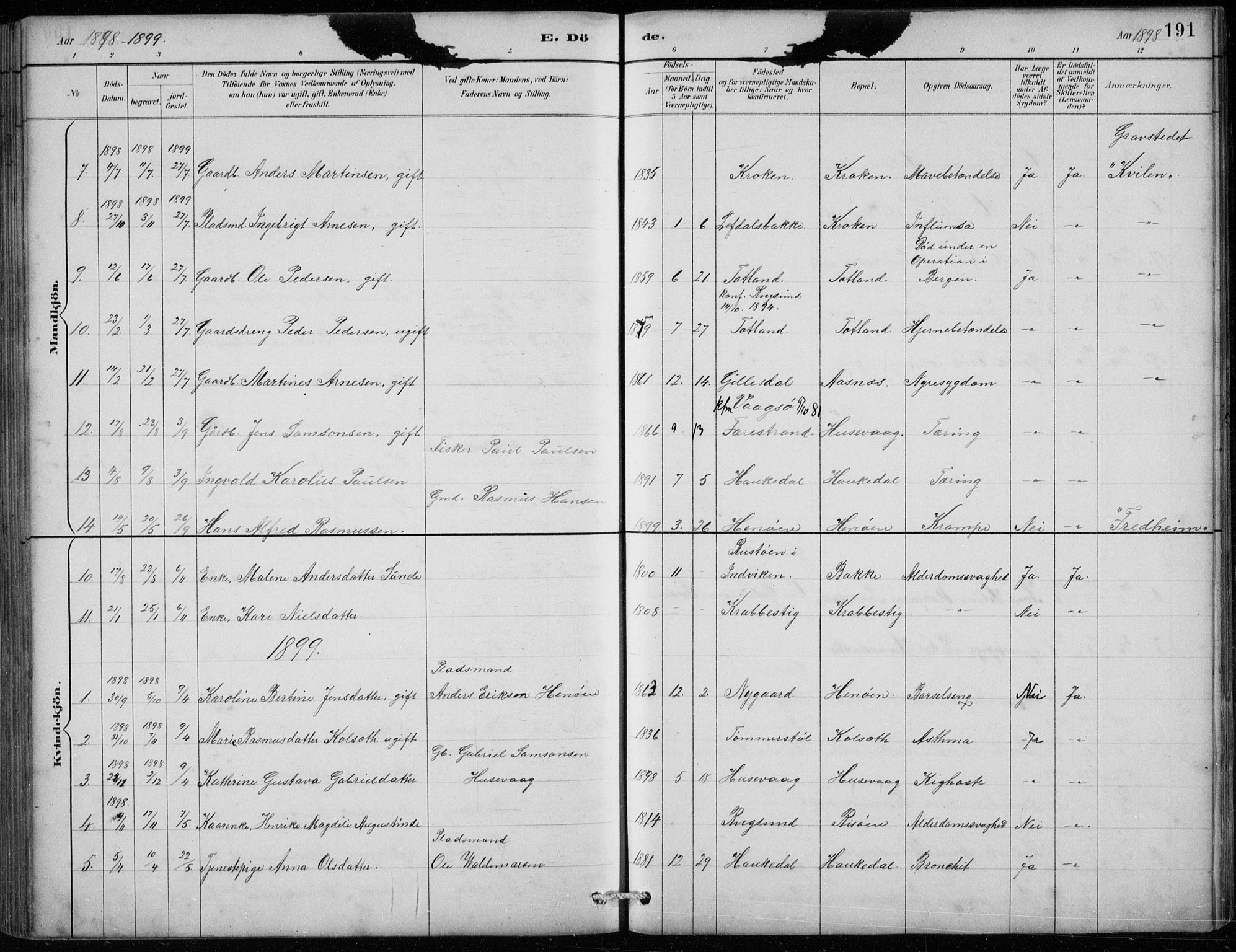 Davik sokneprestembete, AV/SAB-A-79701/H/Hab/Habc/L0002: Parish register (copy) no. C 2, 1889-1906, p. 191