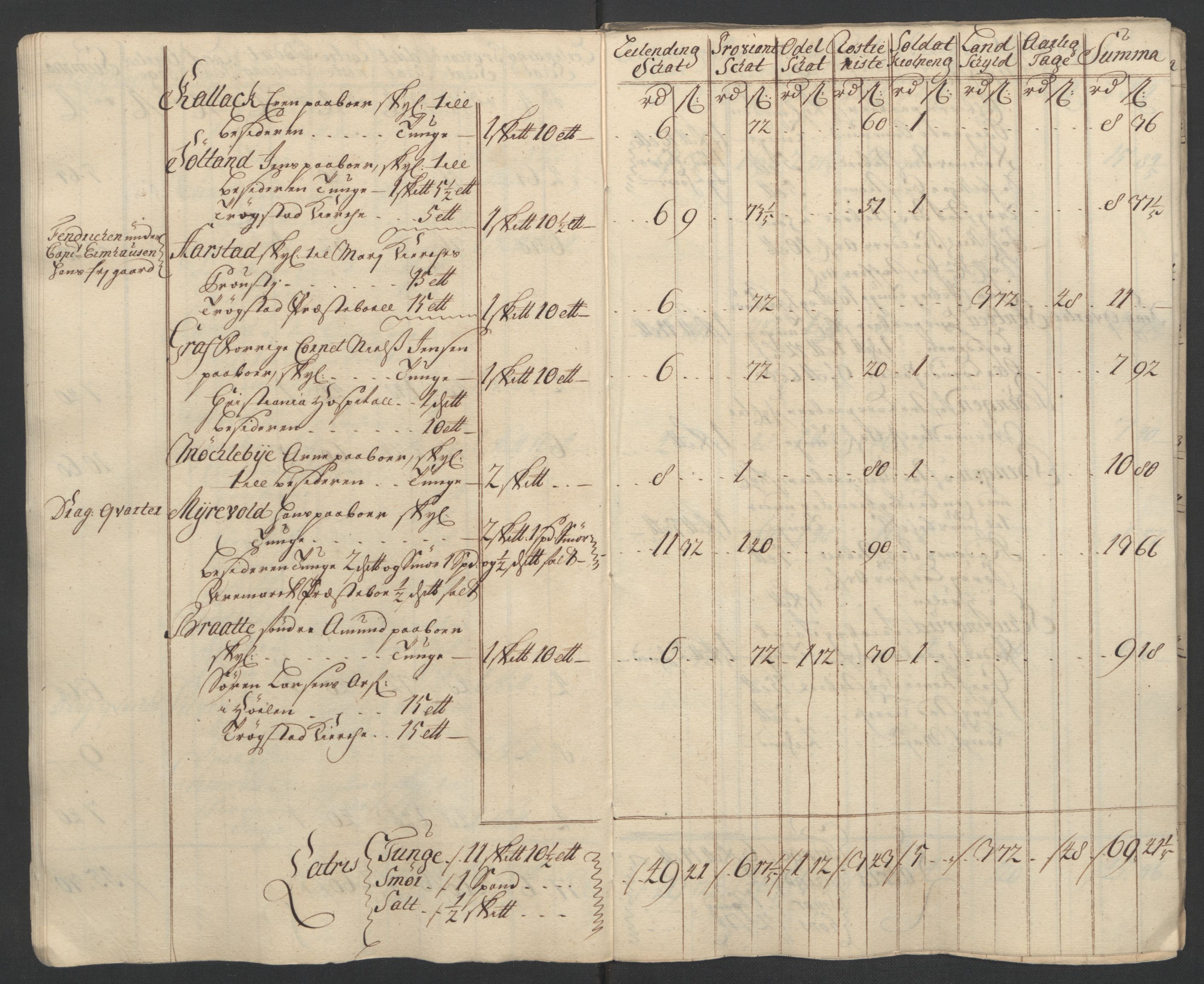 Rentekammeret inntil 1814, Reviderte regnskaper, Fogderegnskap, AV/RA-EA-4092/R07/L0303: Fogderegnskap Rakkestad, Heggen og Frøland, 1711, p. 136