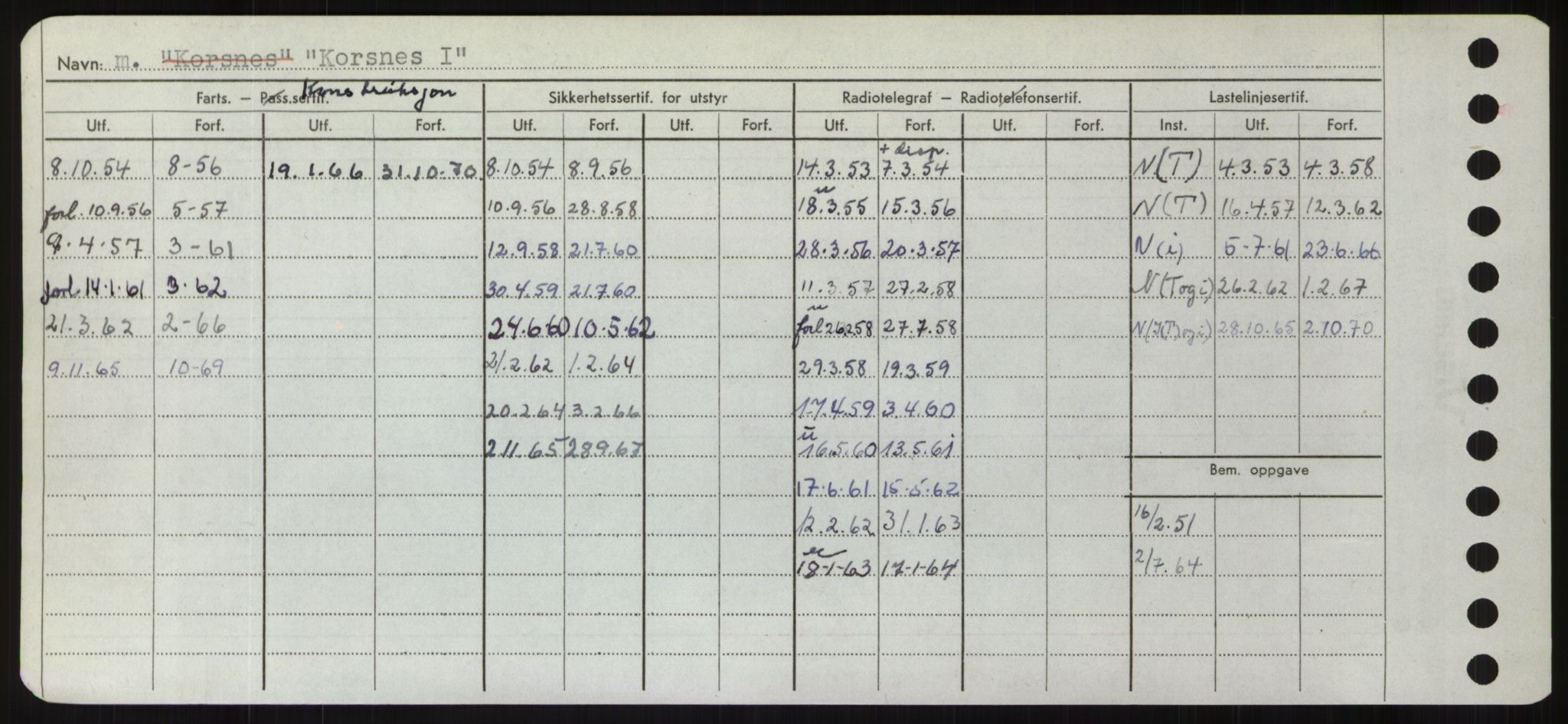 Sjøfartsdirektoratet med forløpere, Skipsmålingen, AV/RA-S-1627/H/Hd/L0021: Fartøy, Kor-Kår, p. 20