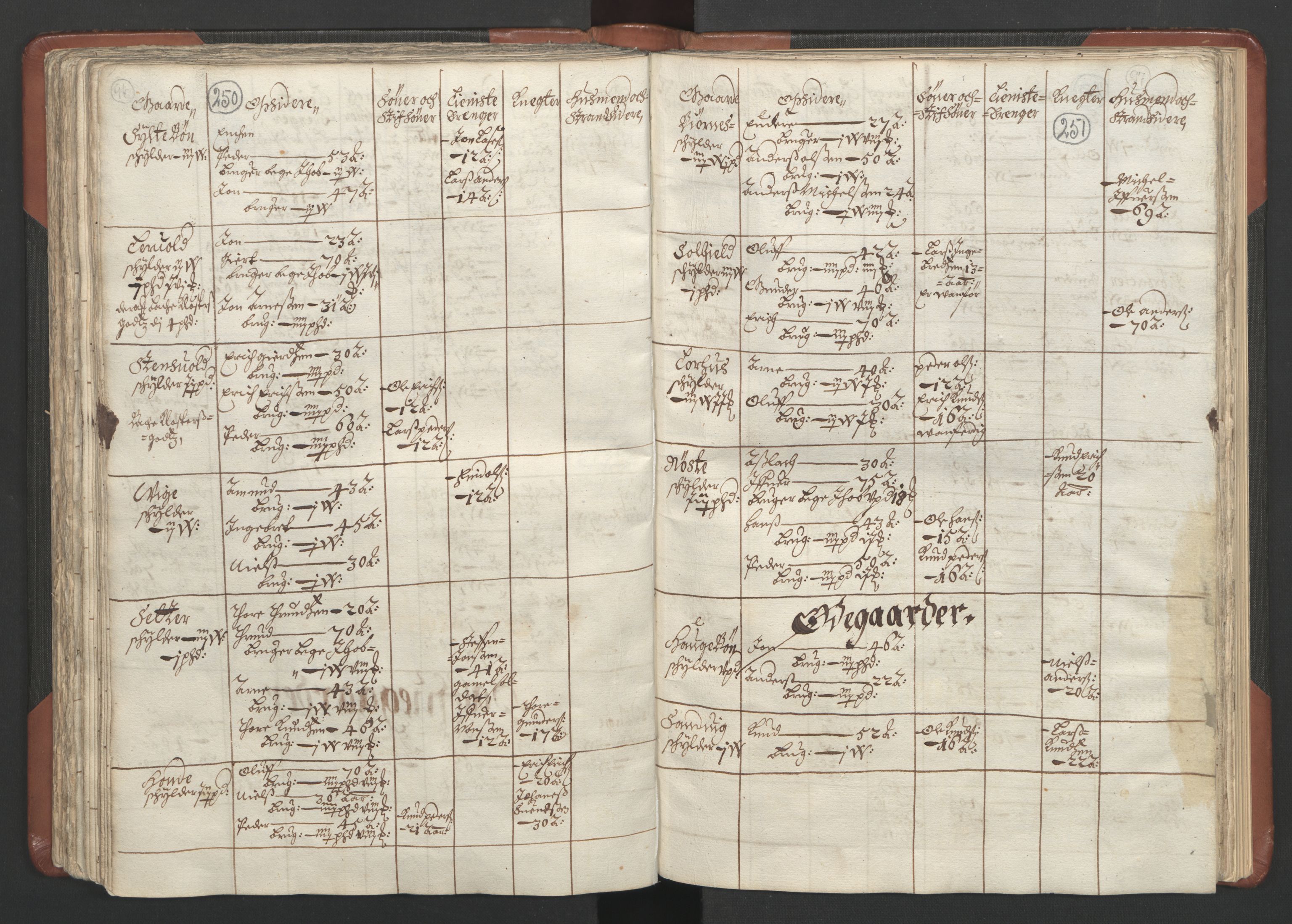 RA, Bailiff's Census 1664-1666, no. 16: Romsdal fogderi and Sunnmøre fogderi, 1664-1665, p. 250-251