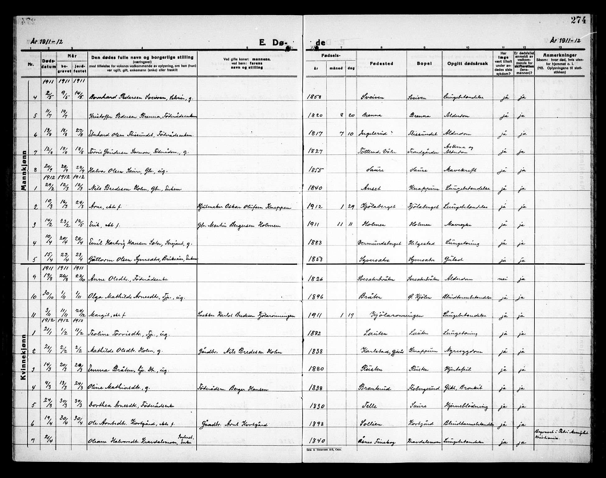 Åsnes prestekontor, SAH/PREST-042/H/Ha/Haa/L0000C: Parish register (official) no. 0A, 1890-1929, p. 274