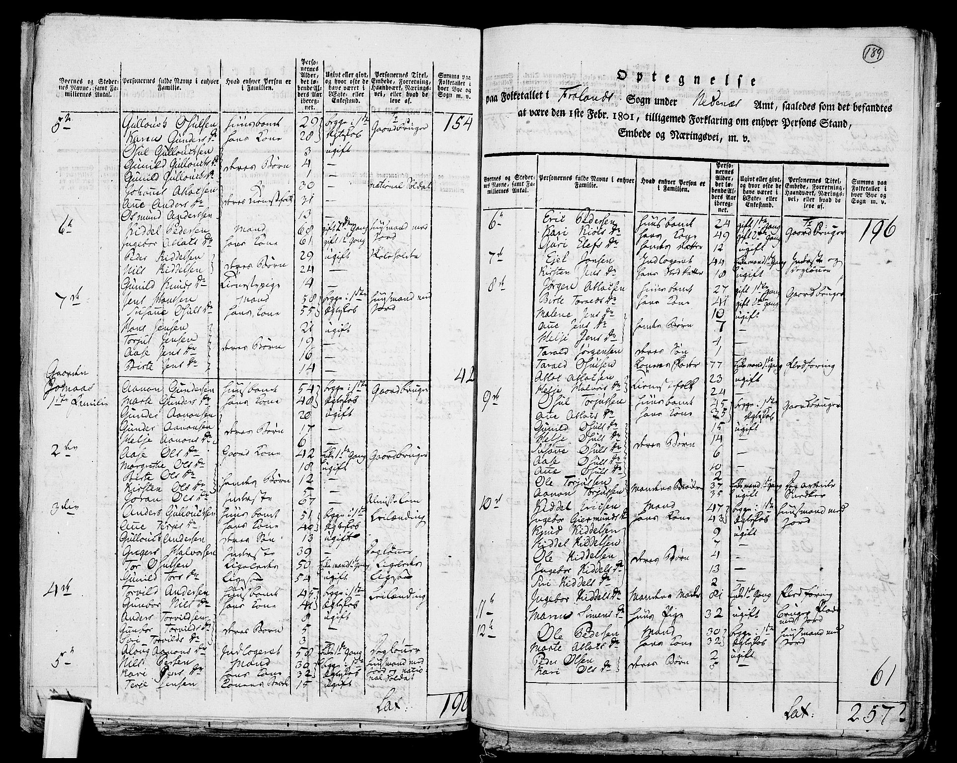 RA, 1801 census for 0920P Øyestad, 1801, p. 188b-189a