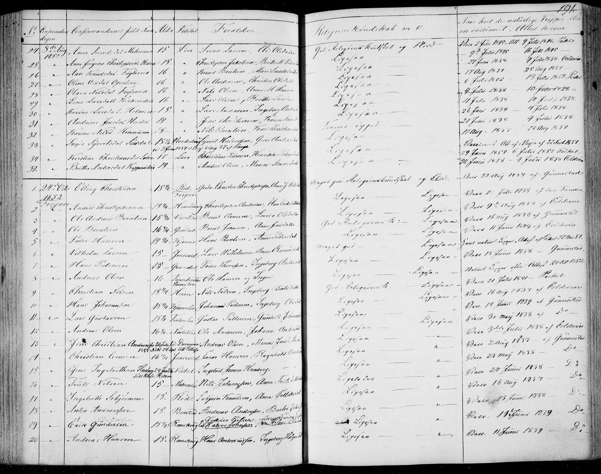 Lier kirkebøker, AV/SAKO-A-230/F/Fa/L0011: Parish register (official) no. I 11, 1843-1854, p. 191