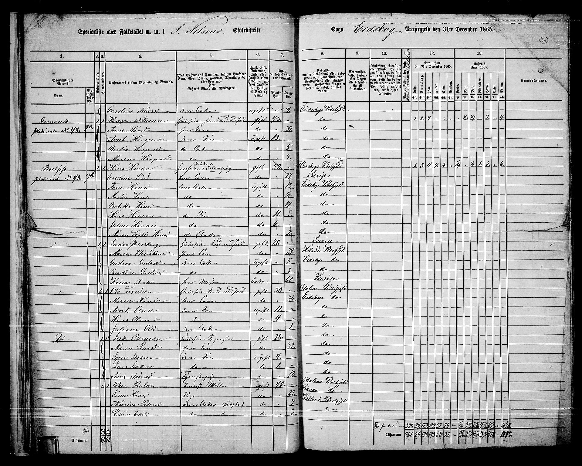 RA, 1865 census for Eidskog, 1865, p. 28