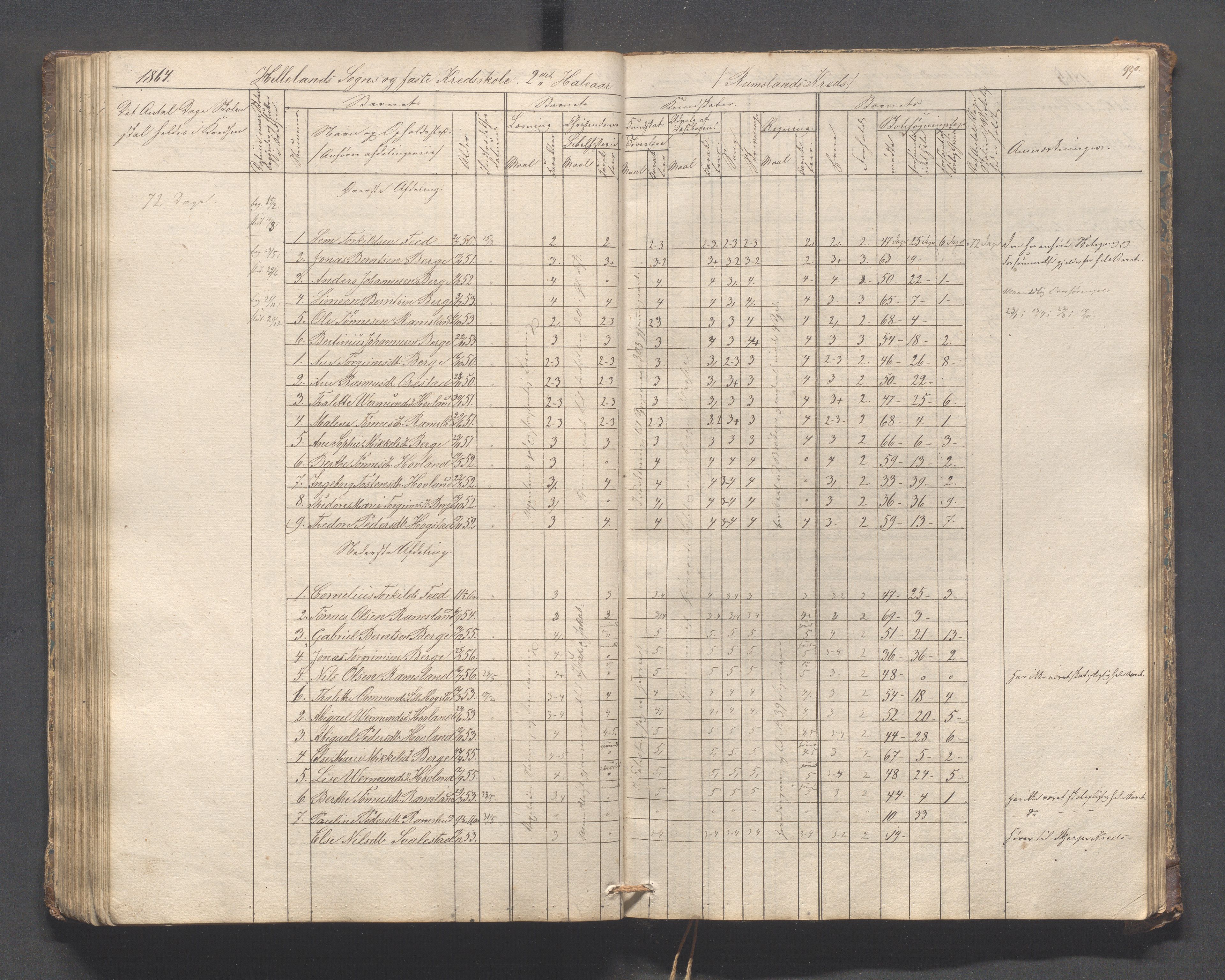 Helleland kommune - Skolekommisjonen/skolestyret, IKAR/K-100486/H/L0005: Skoleprotokoll - Lomeland, Skjerpe, Ramsland, 1845-1891, p. 99