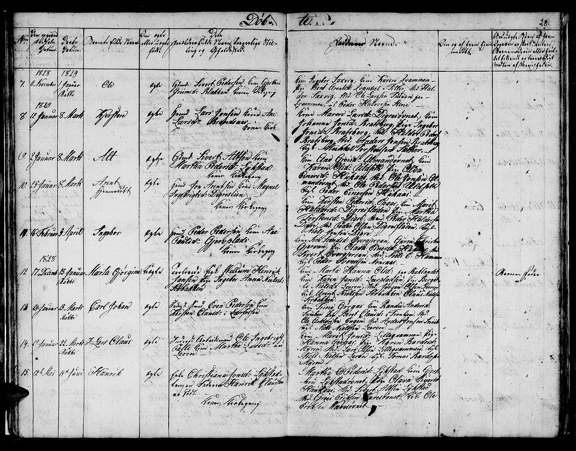 Ministerialprotokoller, klokkerbøker og fødselsregistre - Sør-Trøndelag, SAT/A-1456/608/L0337: Parish register (copy) no. 608C03, 1821-1831, p. 28