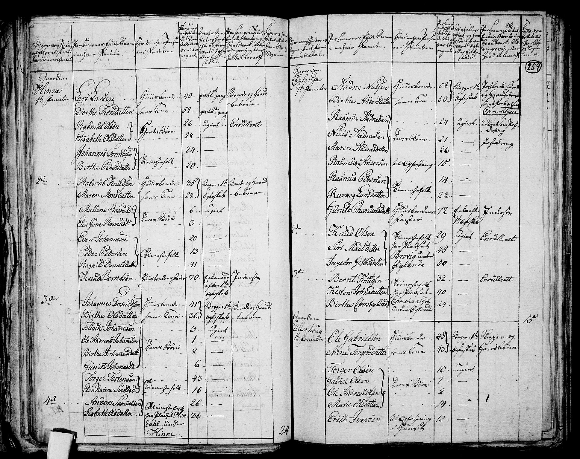 RA, 1801 census for 1103P Stavanger, 1801, p. 258b-259a