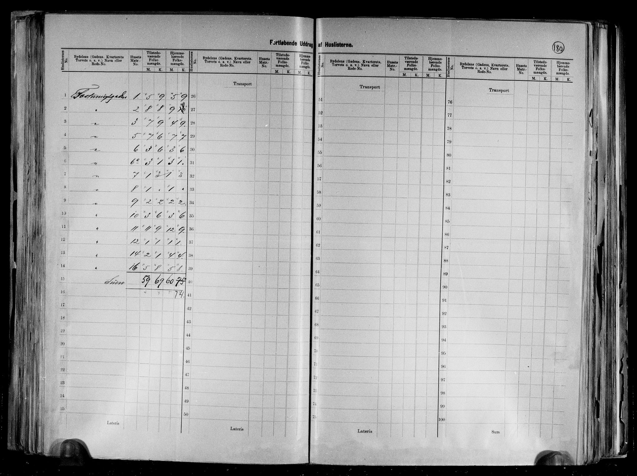 RA, 1891 census for 1001 Kristiansand, 1891, p. 90