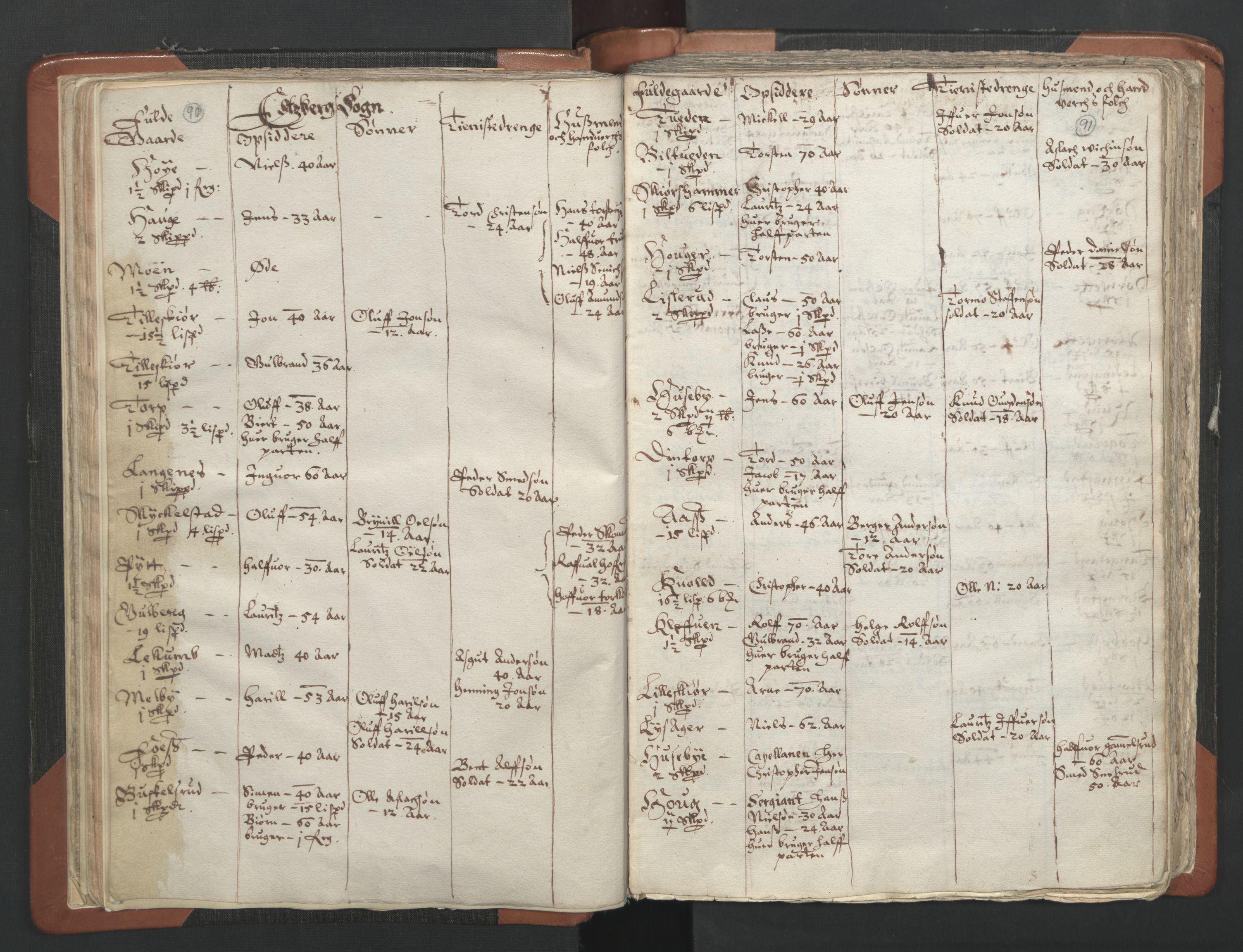 RA, Vicar's Census 1664-1666, no. 2: Øvre Borgesyssel deanery, 1664-1666, p. 90-91