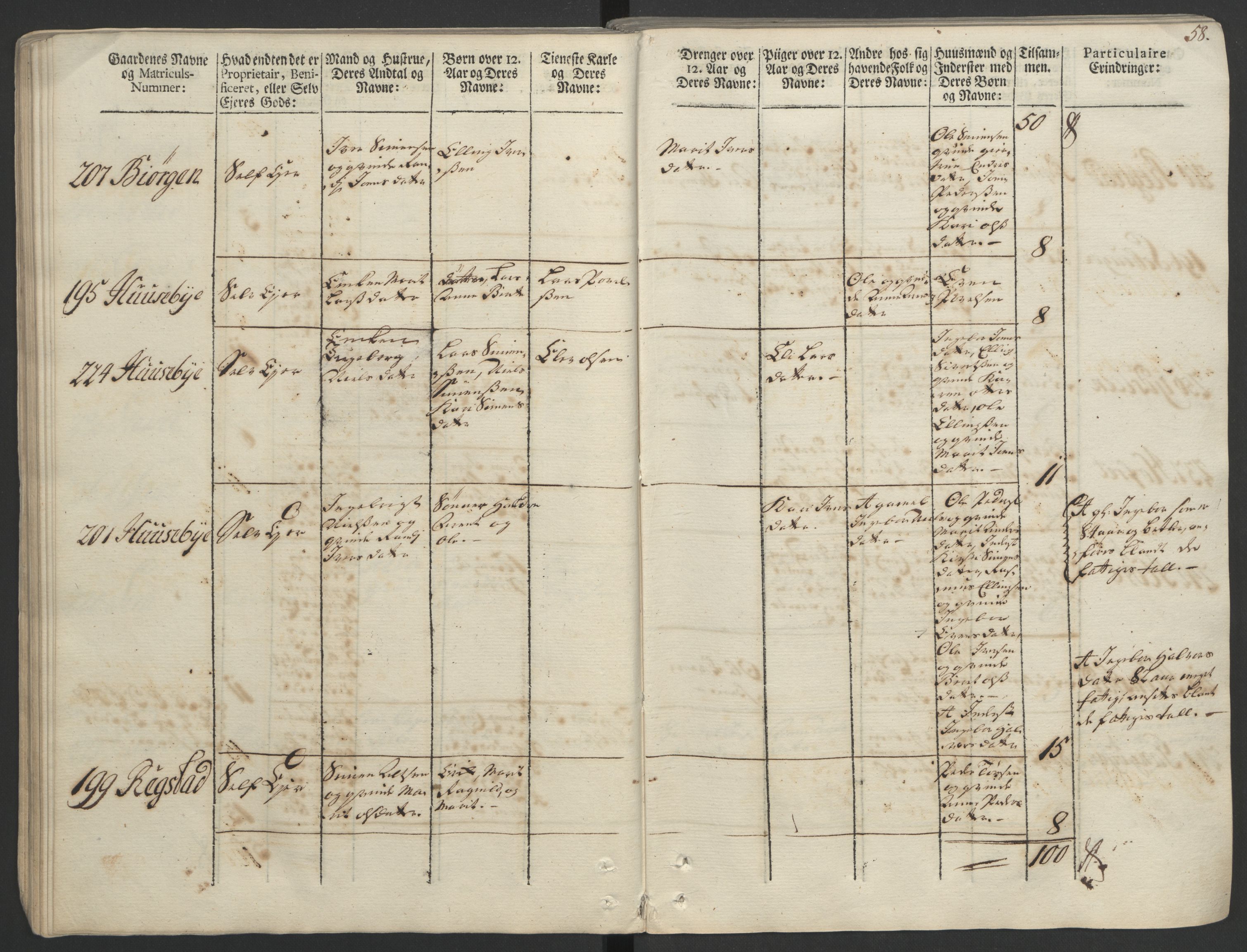 Rentekammeret inntil 1814, Realistisk ordnet avdeling, AV/RA-EA-4070/Ol/L0020/0002: [Gg 10]: Ekstraskatten, 23.09.1762. Romsdal, Strinda, Selbu, Inderøy. / Strinda og Selbu, 1763, p. 55