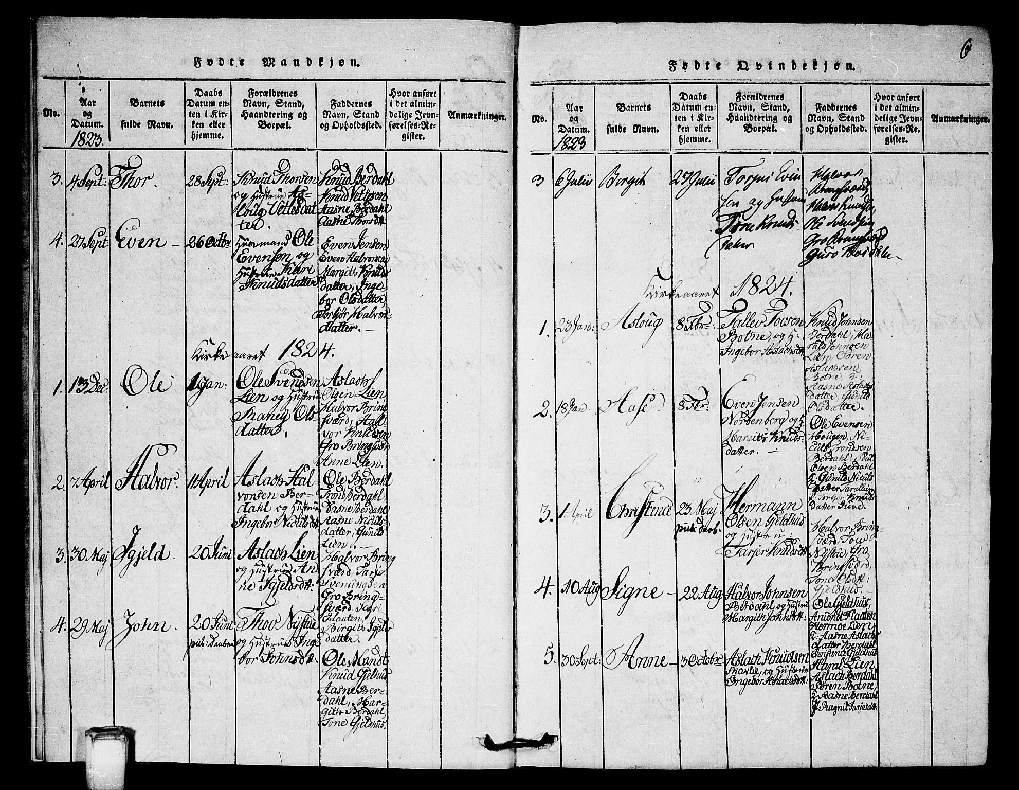 Vinje kirkebøker, SAKO/A-312/G/Gb/L0001: Parish register (copy) no. II 1, 1814-1843, p. 6