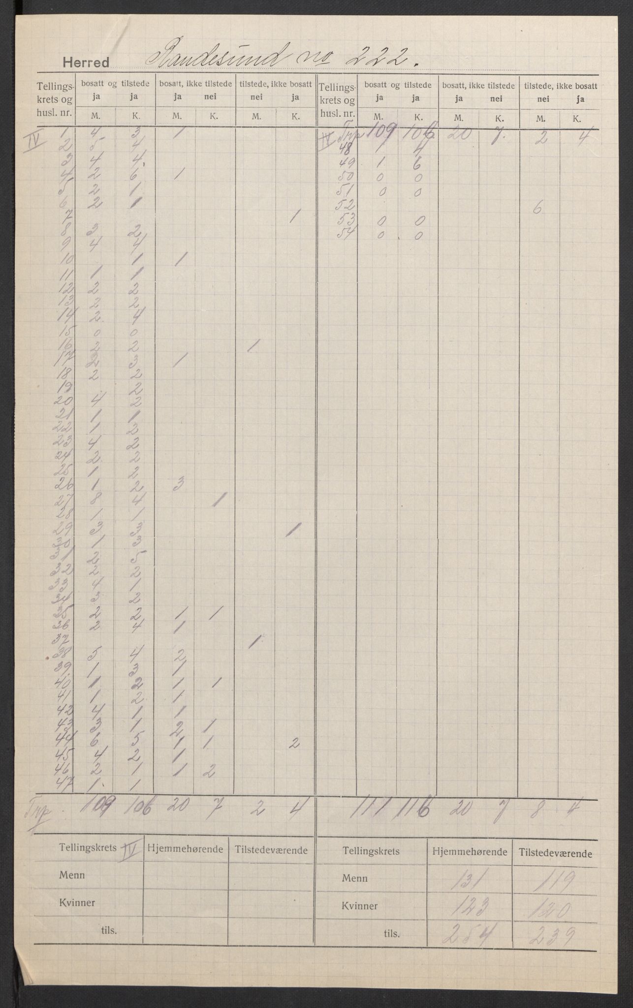 SAK, 1920 census for Randesund, 1920, p. 5