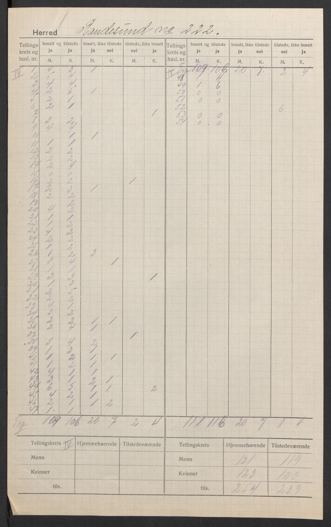 SAK, 1920 census for Randesund, 1920, p. 5