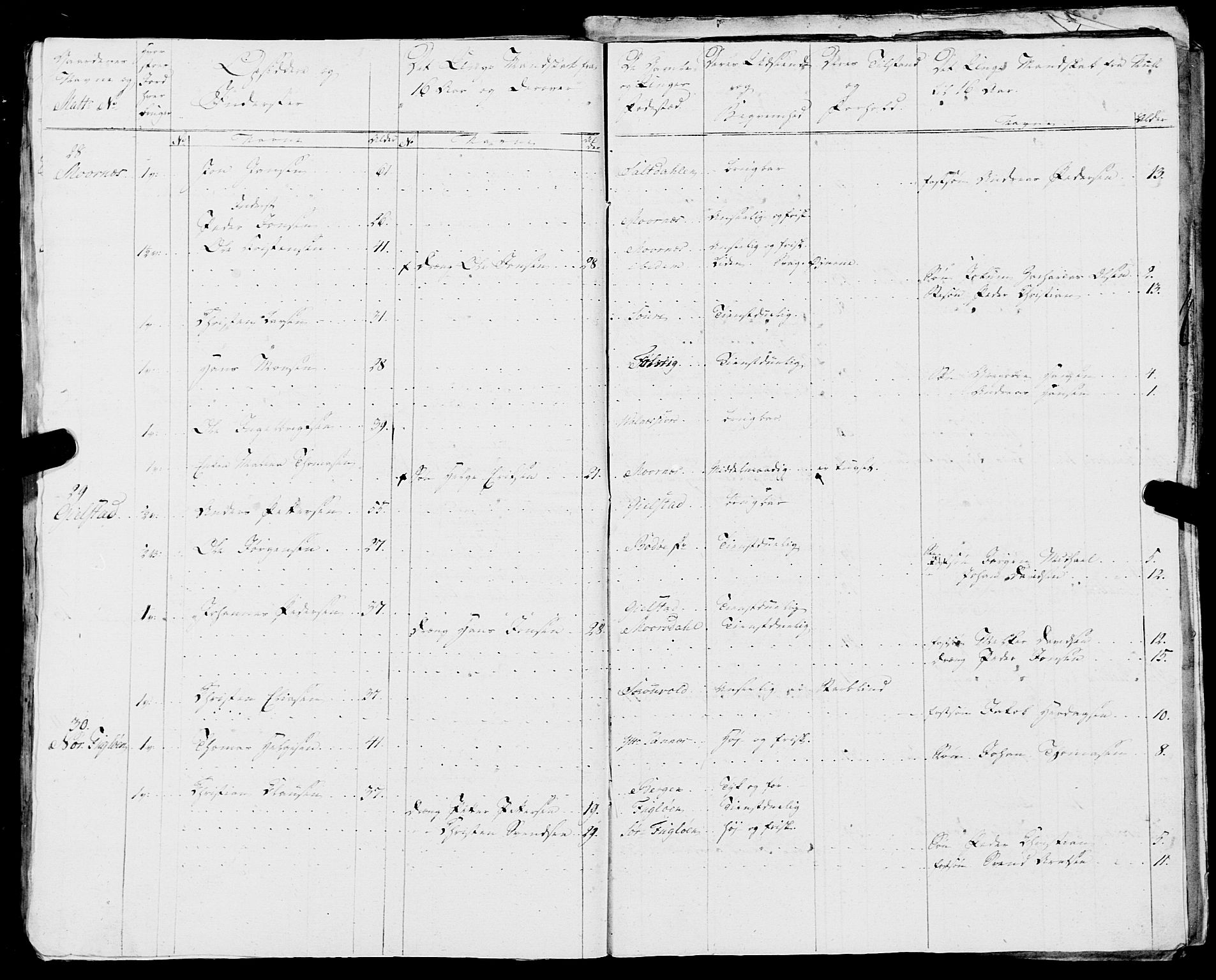 Fylkesmannen i Nordland, AV/SAT-A-0499/1.1/R/Ra/L0018: --, 1809-1836, p. 84