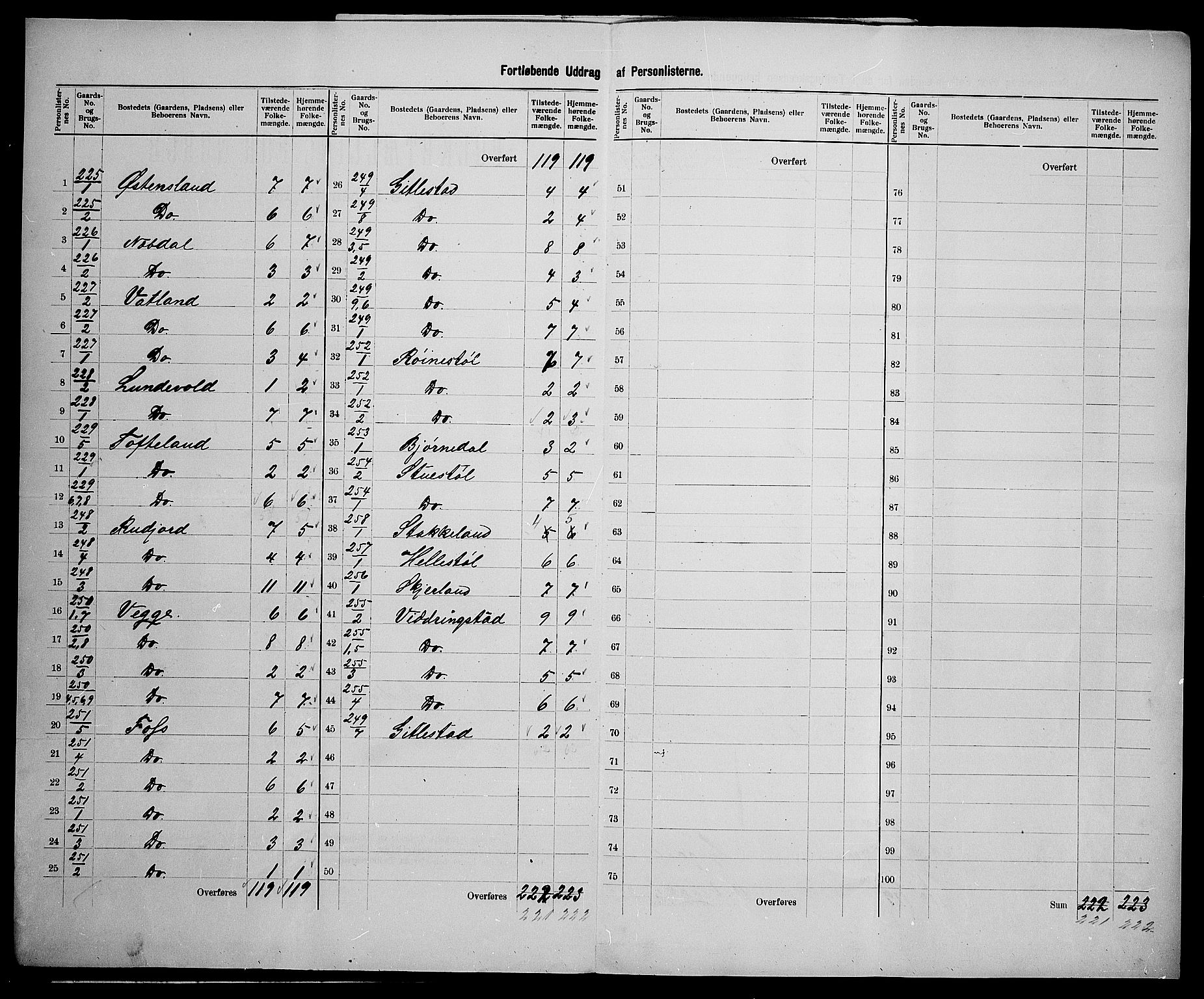 SAK, 1900 census for Lyngdal, 1900, p. 47