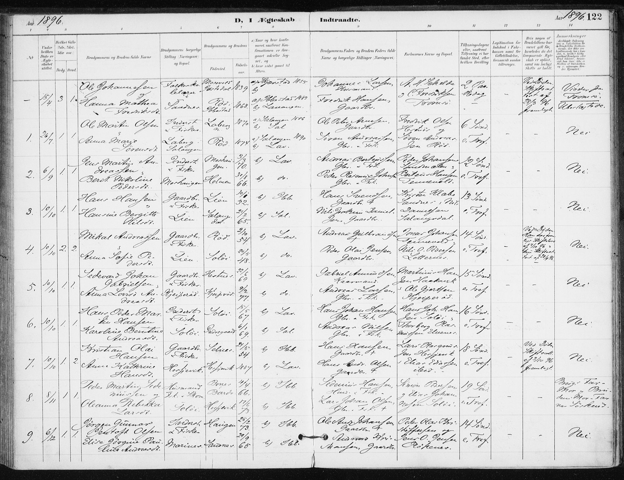 Salangen sokneprestembete, SATØ/S-1324/H/Ha/L0001kirke: Parish register (official) no. 1, 1893-1911, p. 122