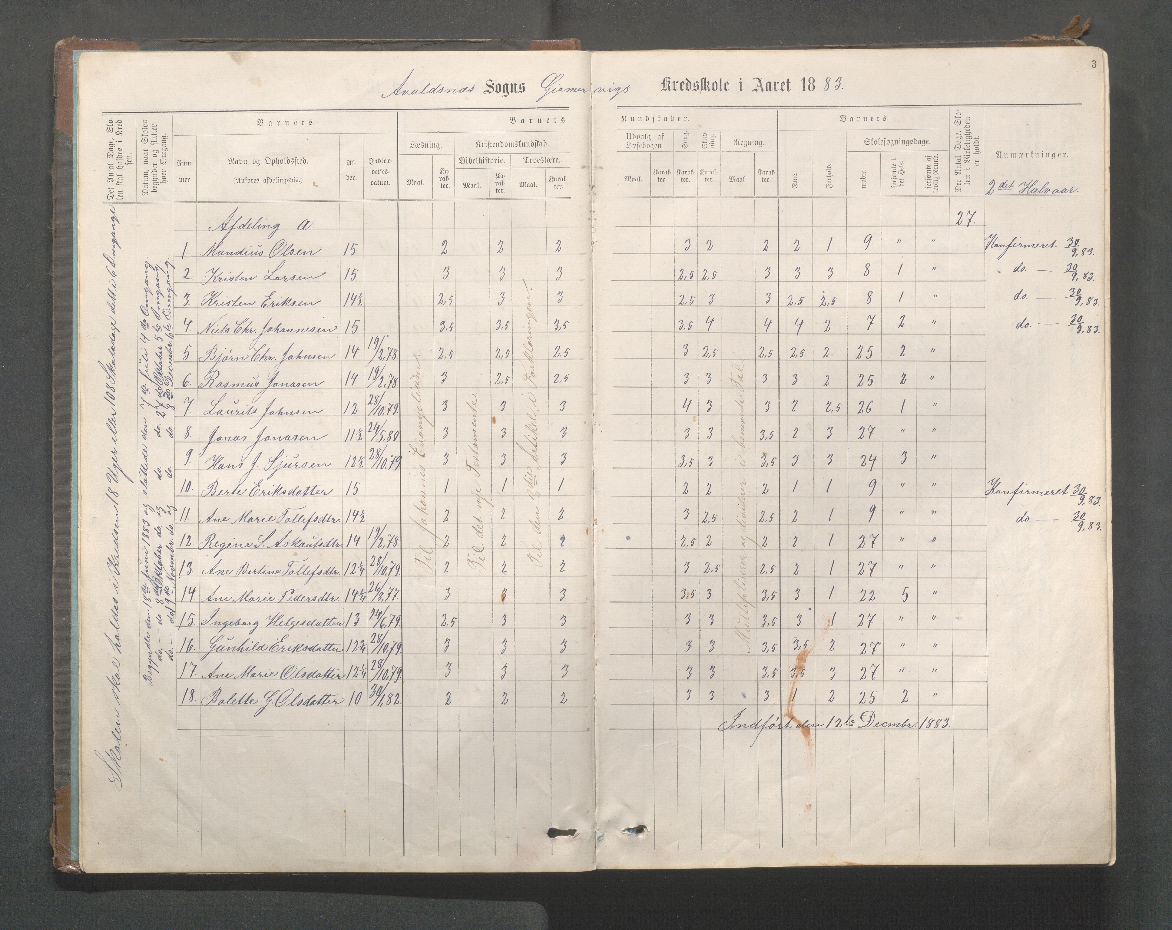 Avaldsnes kommune - Gismarvik, Høvring og Våga skole, IKAR/K-101712/H/L0001: Skoleprotokoll, 1883-1920, p. 3