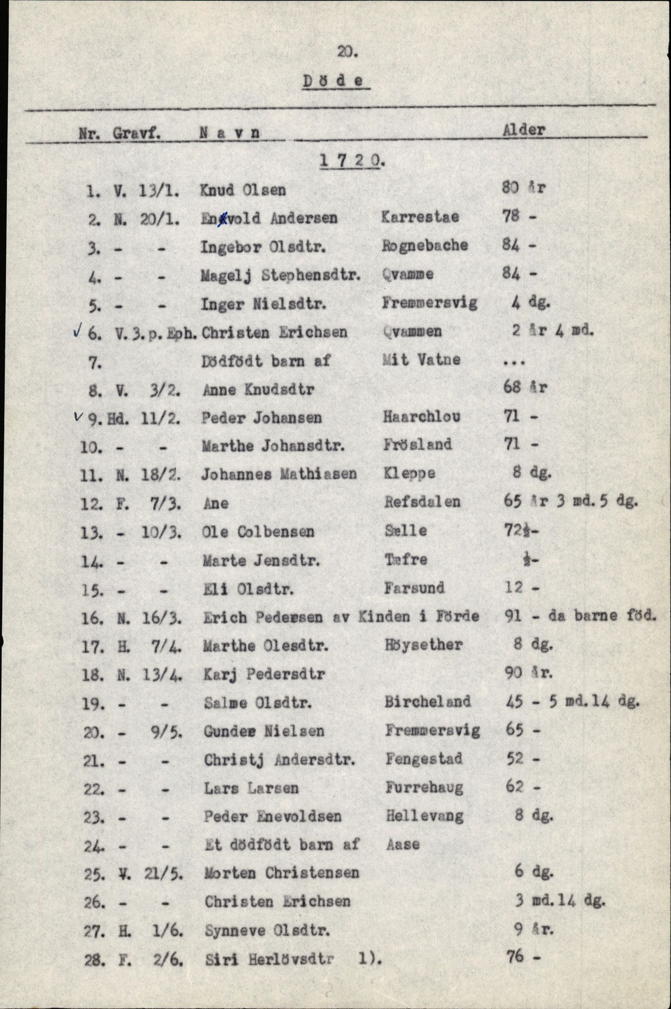 Samling av fulltekstavskrifter, SAB/FULLTEKST/B/14/0006: Førde sokneprestembete, ministerialbok nr. A 1, 1720-1727, p. 21