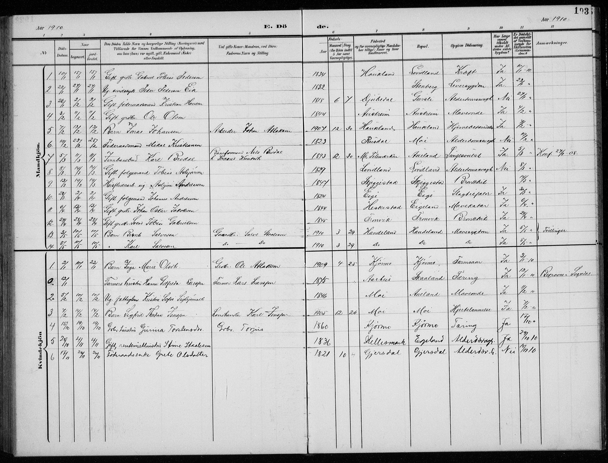 Lund sokneprestkontor, AV/SAST-A-101809/S07/L0008: Parish register (copy) no. B 8, 1902-1936, p. 193