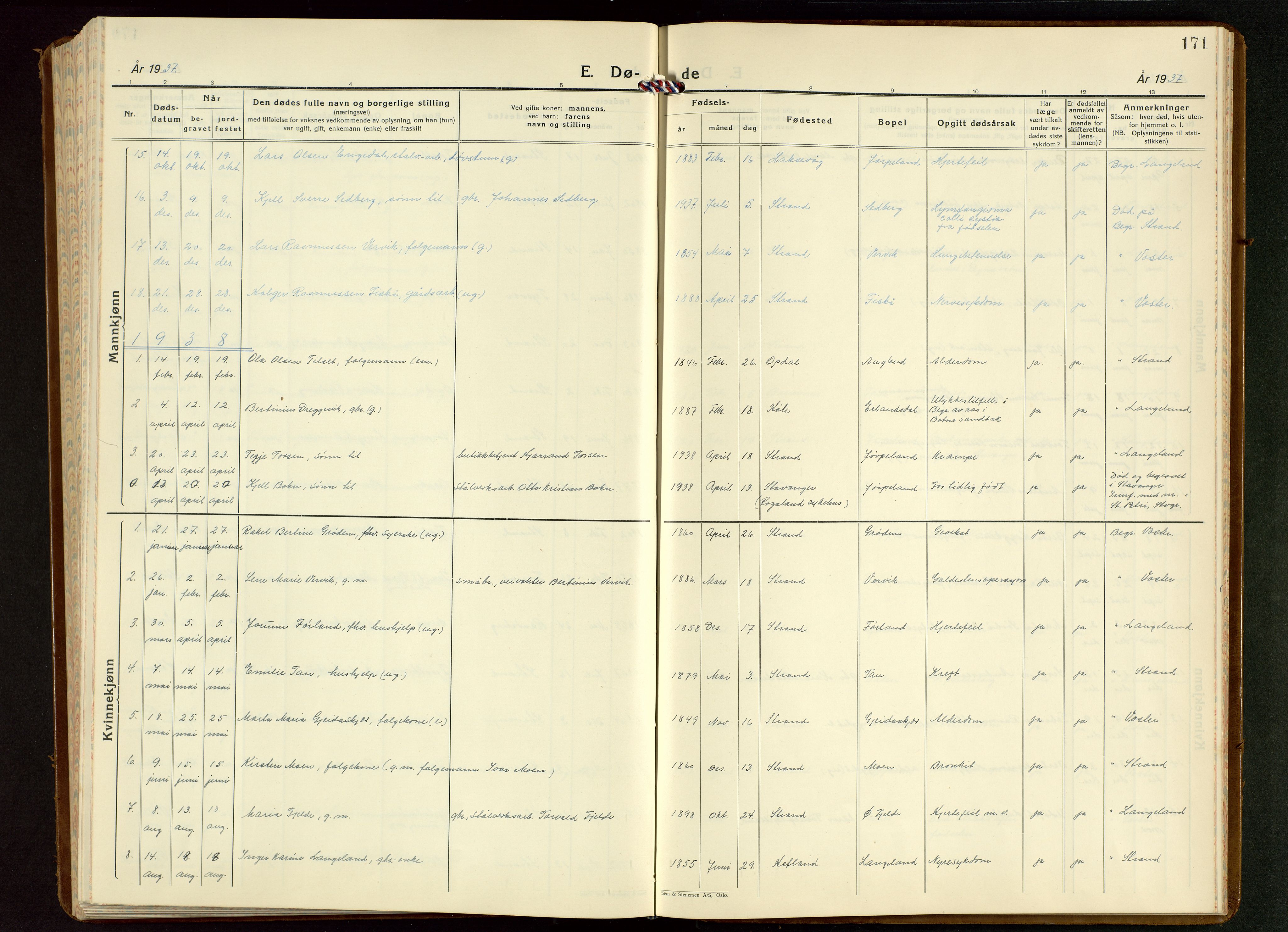Strand sokneprestkontor, SAST/A-101828/H/Ha/Hab/L0006: Parish register (copy) no. B 6, 1933-1950, p. 171