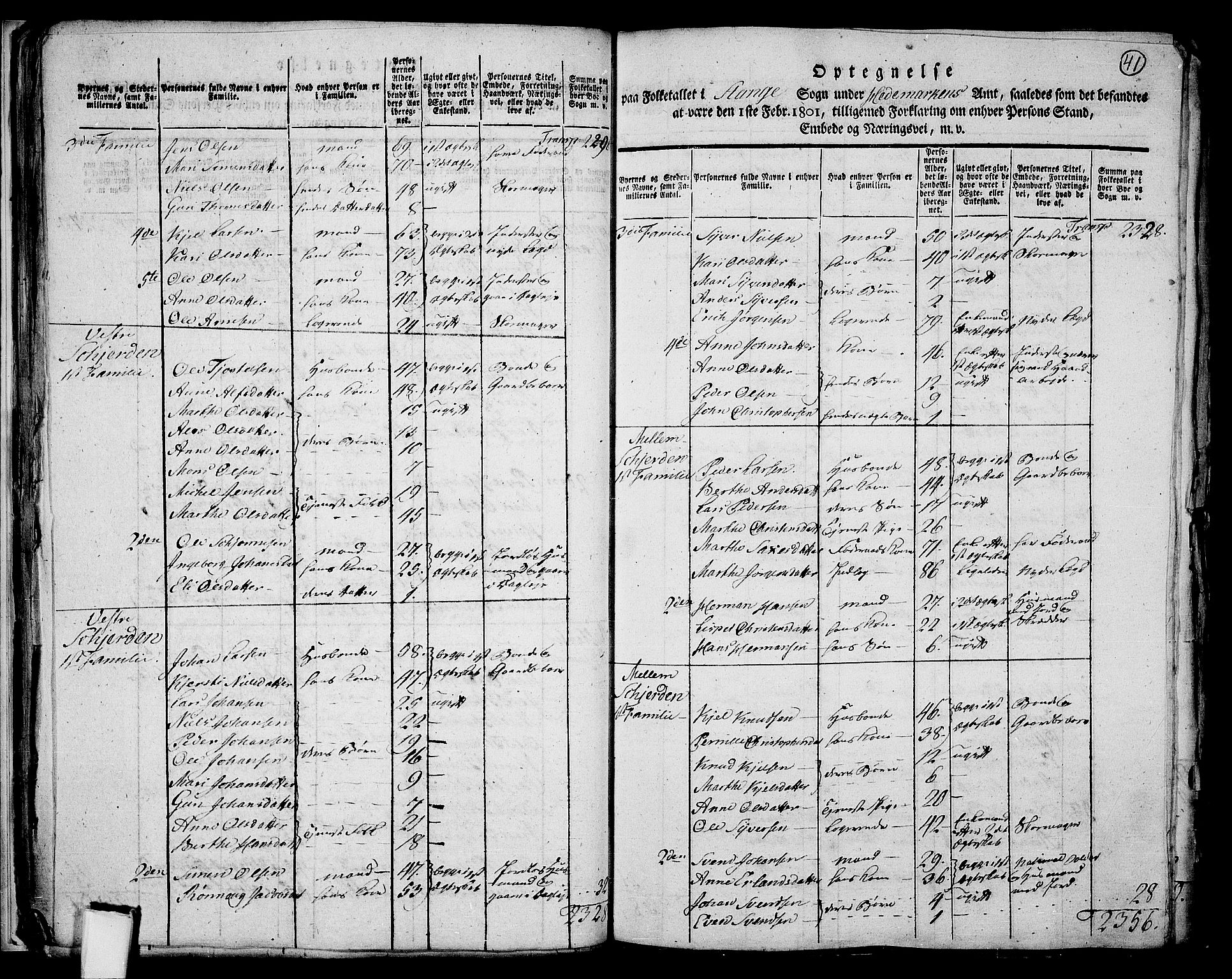 RA, 1801 census for 0417P Stange, 1801, p. 40b-41a