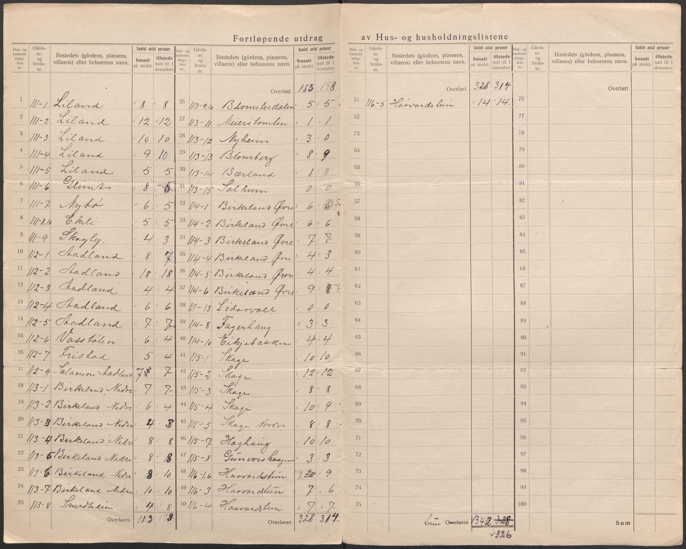 SAB, 1920 census for Fana, 1920, p. 90