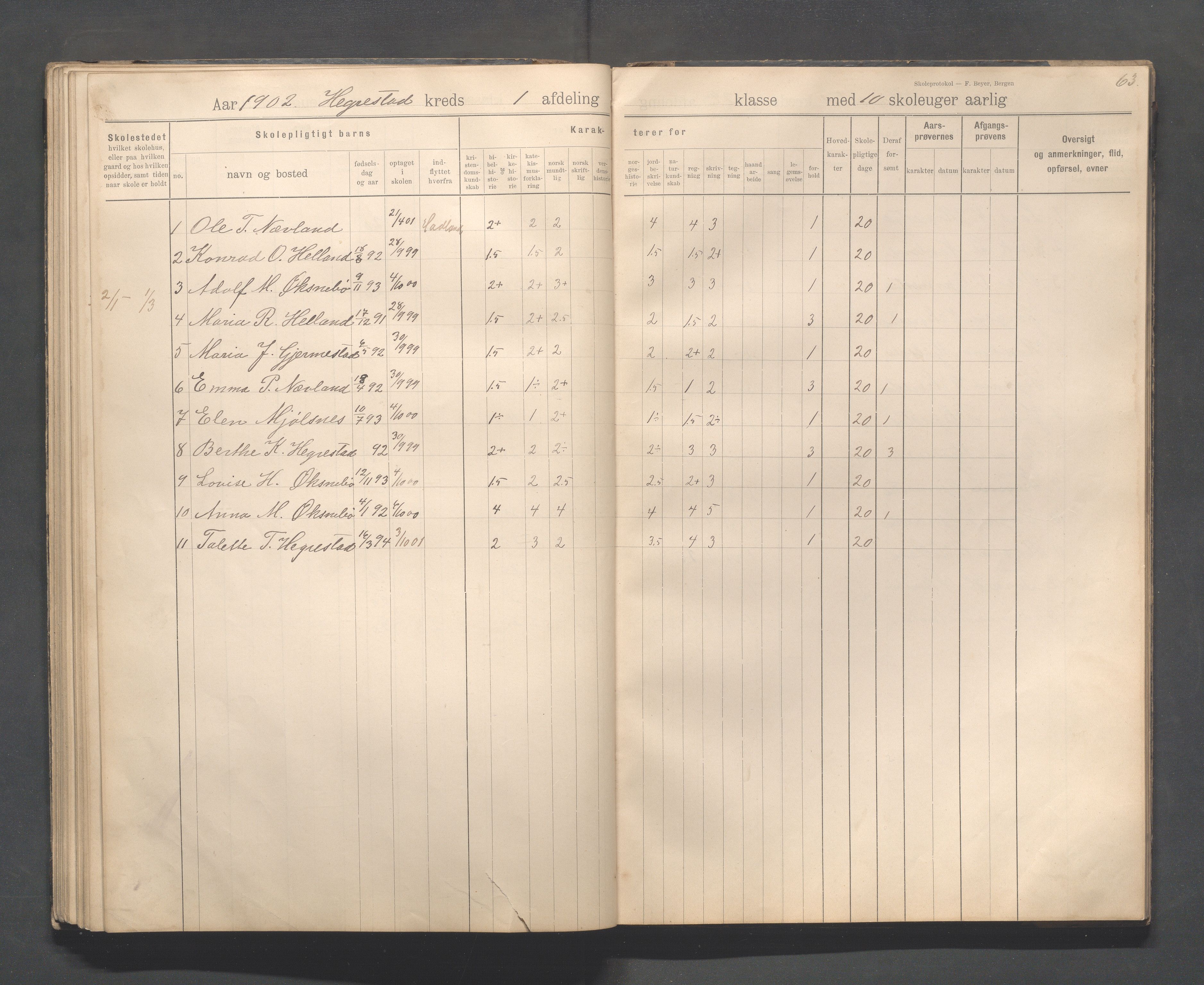 Eigersund kommune (Herredet) - Skolekommisjonen/skolestyret, IKAR/K-100453/Jb/L0008: Skoleprotokoll - Hegrestad og Helvik skoler, 1899-1906, p. 63