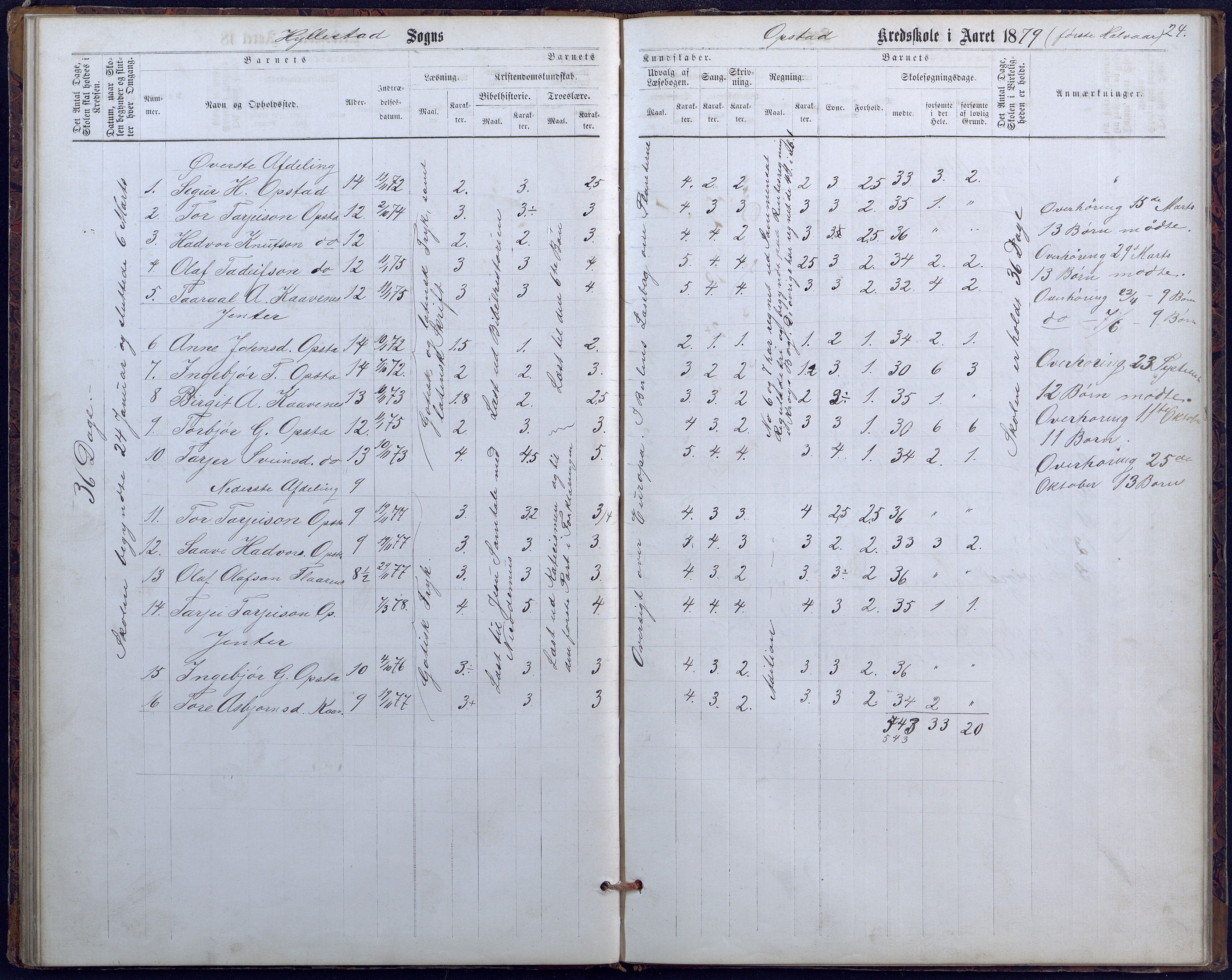 Hylestad kommune, AAKS/KA0939-PK/03/03b/L0010: Skoleprotokoll for Haugen skolekrets, 1867-1890, p. 24