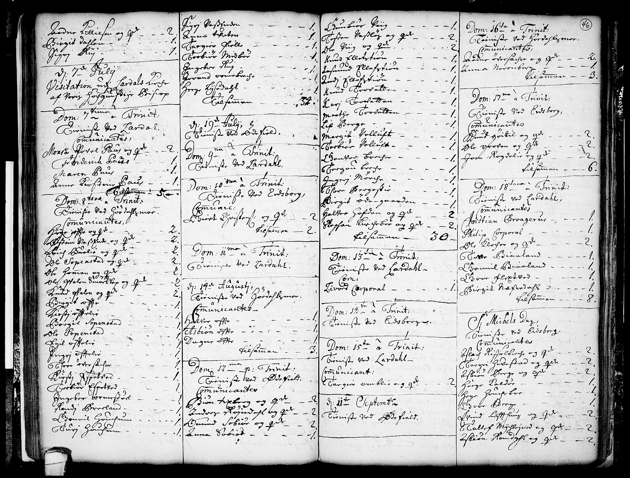 Lårdal kirkebøker, AV/SAKO-A-284/F/Fa/L0001: Parish register (official) no. I 1, 1721-1734, p. 46