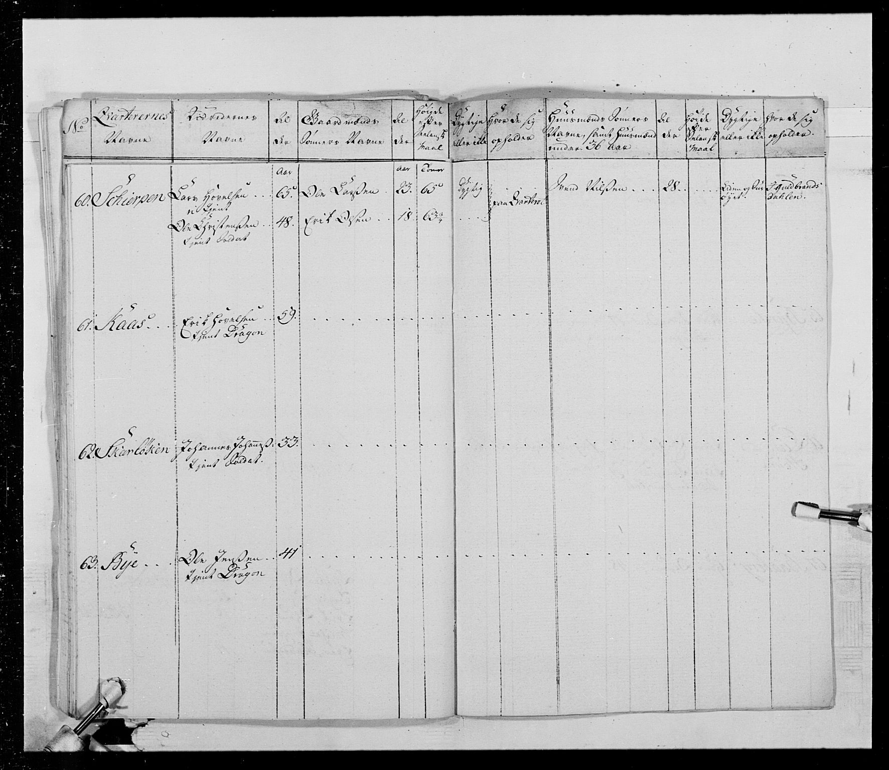 Generalitets- og kommissariatskollegiet, Det kongelige norske kommissariatskollegium, AV/RA-EA-5420/E/Eh/L0015: Opplandske dragonregiment, 1784-1789, p. 421