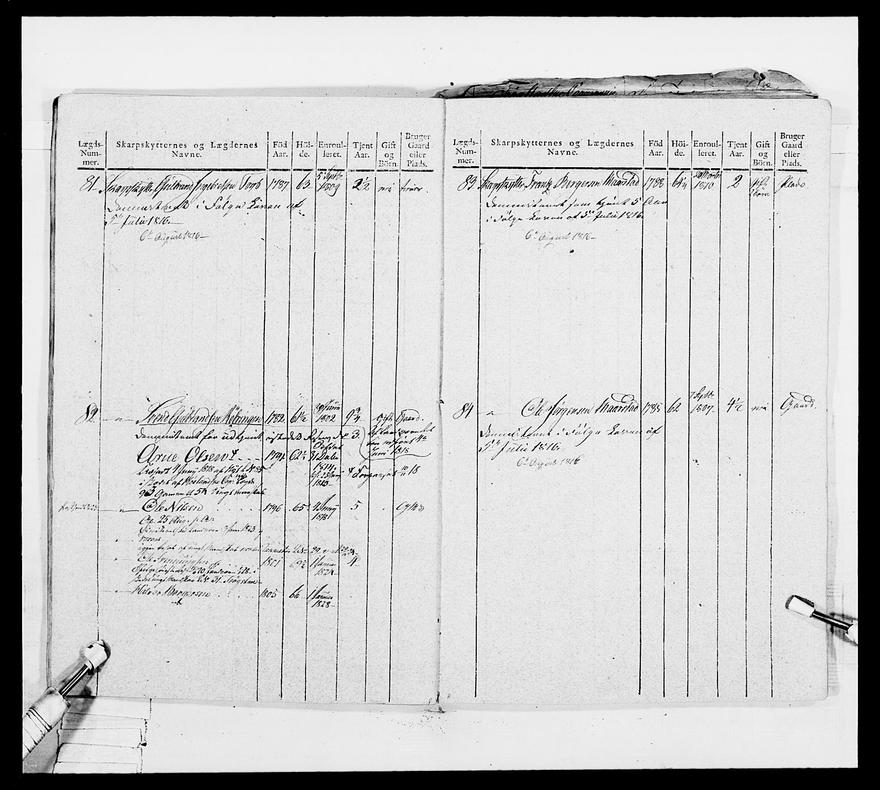 Generalitets- og kommissariatskollegiet, Det kongelige norske kommissariatskollegium, AV/RA-EA-5420/E/Eh/L0049: Akershusiske skarpskytterregiment, 1812, p. 404