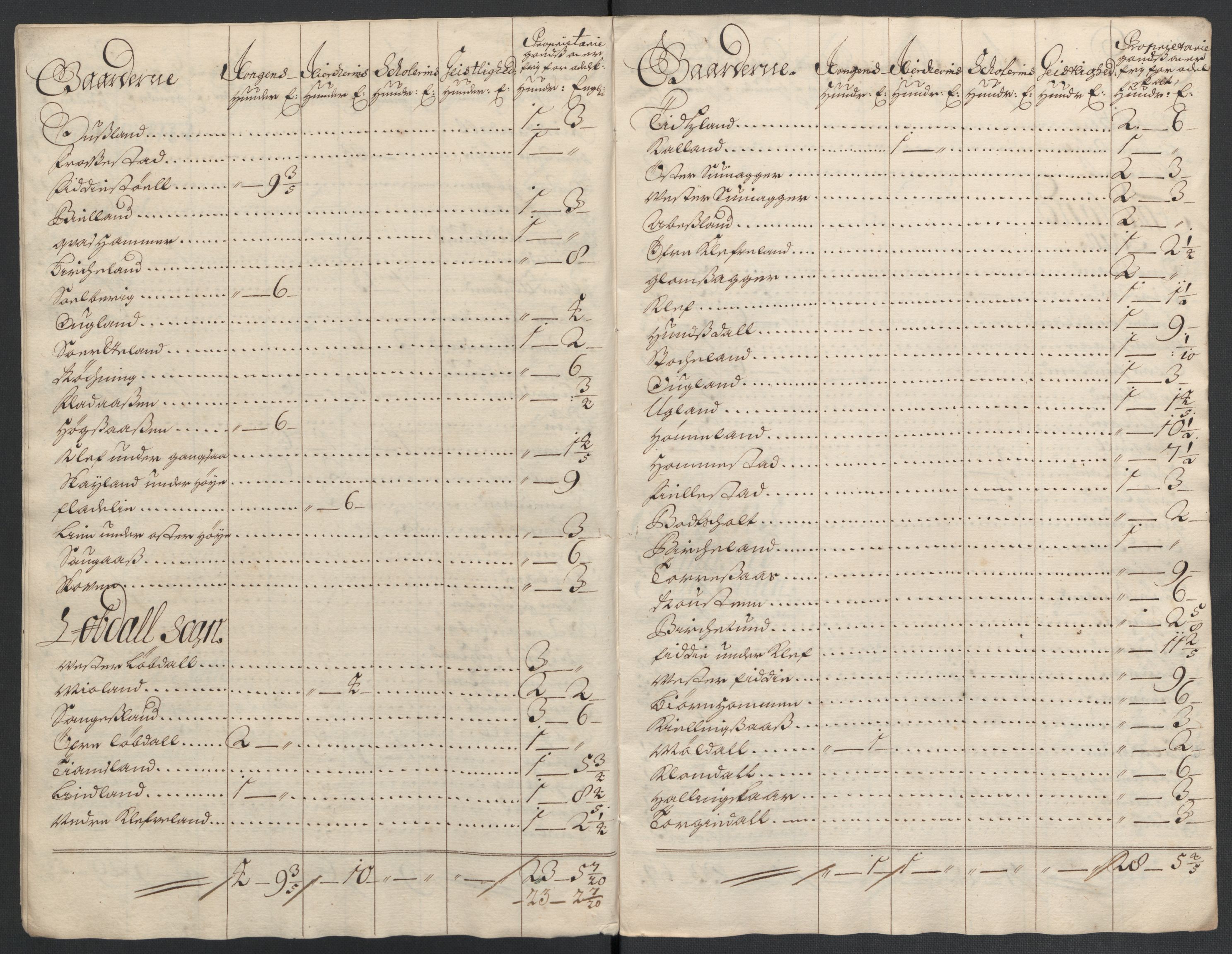 Rentekammeret inntil 1814, Reviderte regnskaper, Fogderegnskap, AV/RA-EA-4092/R43/L2549: Fogderegnskap Lista og Mandal, 1701-1702, p. 353