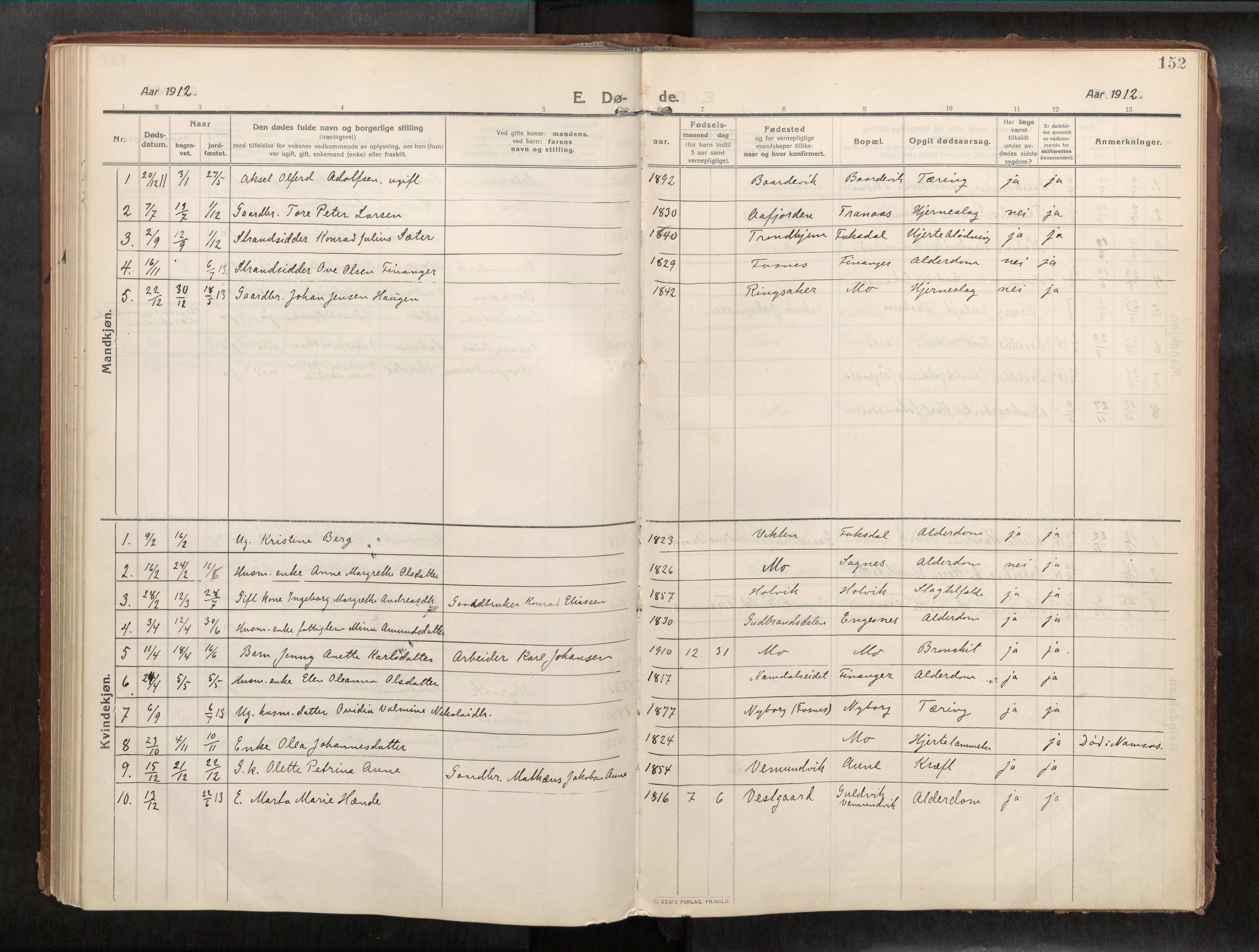 Ministerialprotokoller, klokkerbøker og fødselsregistre - Nord-Trøndelag, SAT/A-1458/773/L0624a: Parish register (official) no. 773A16, 1910-1936, p. 152
